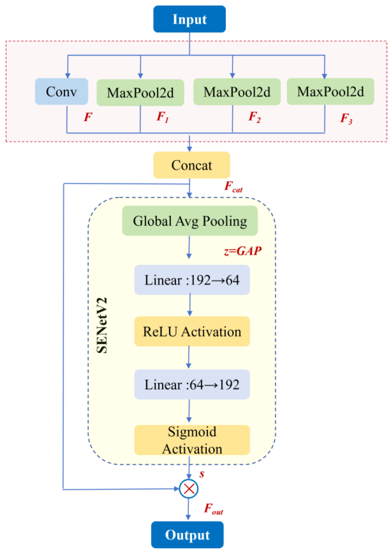 Preprints 197884 g004