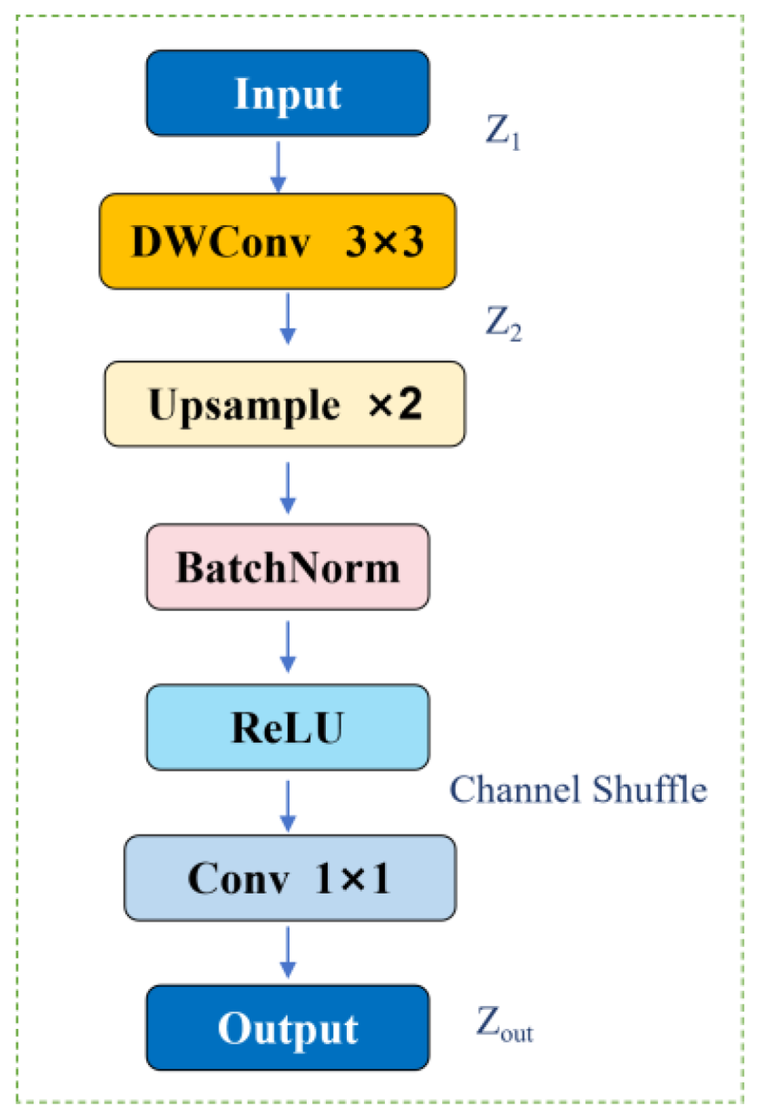Preprints 197884 g005