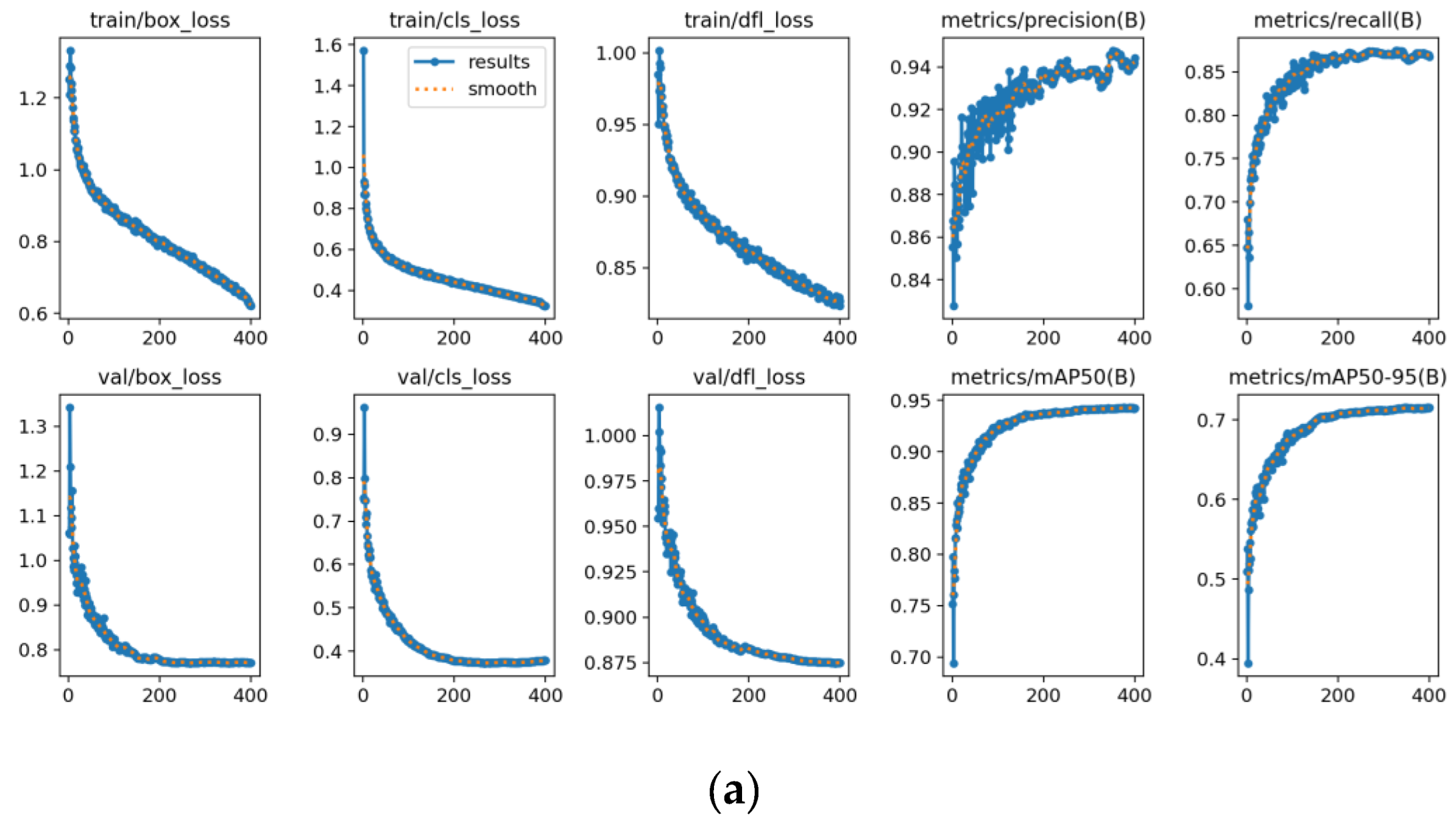 Preprints 197884 g007a