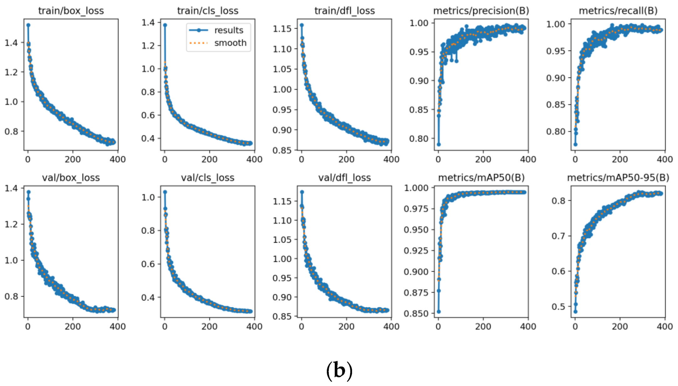 Preprints 197884 g007b
