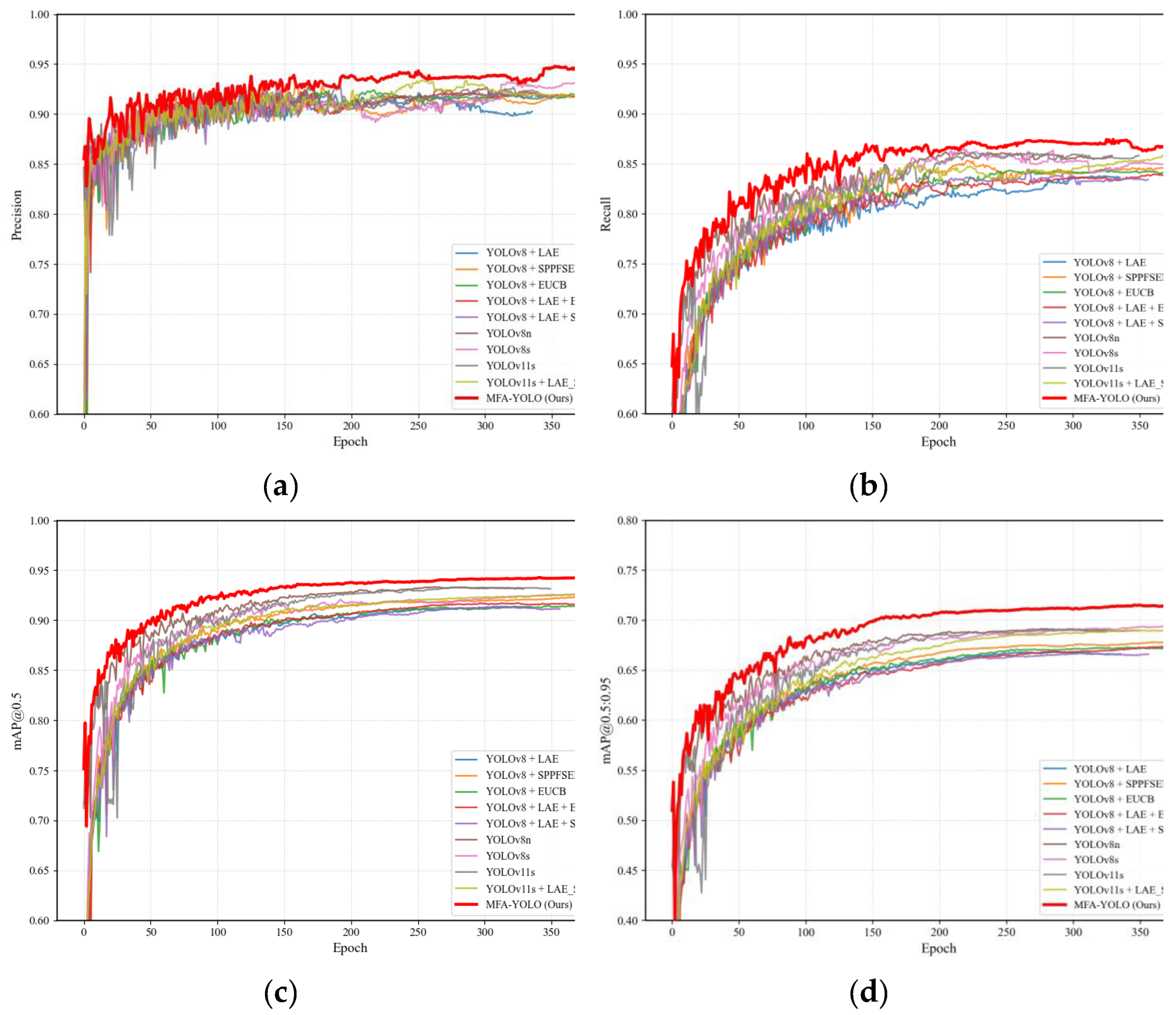 Preprints 197884 g009