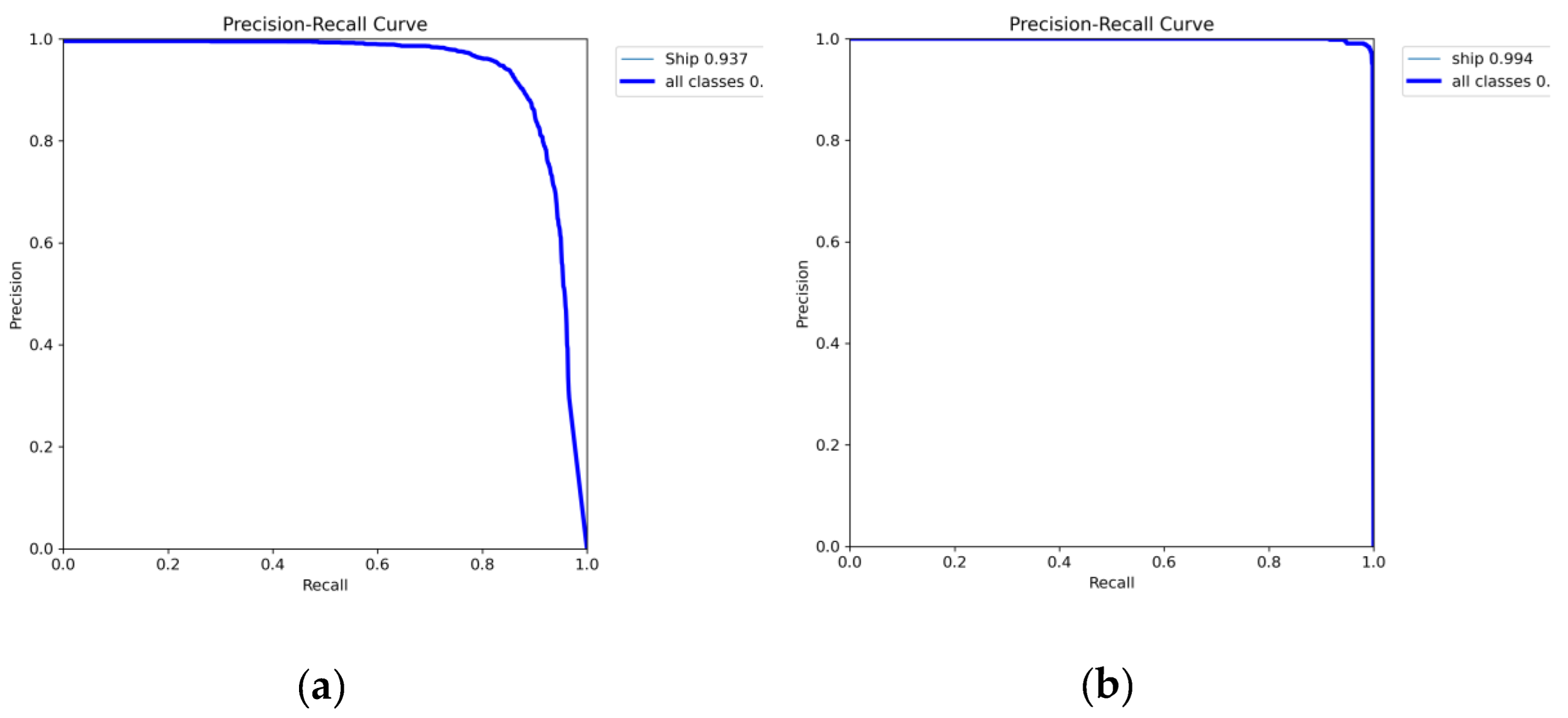 Preprints 197884 g010