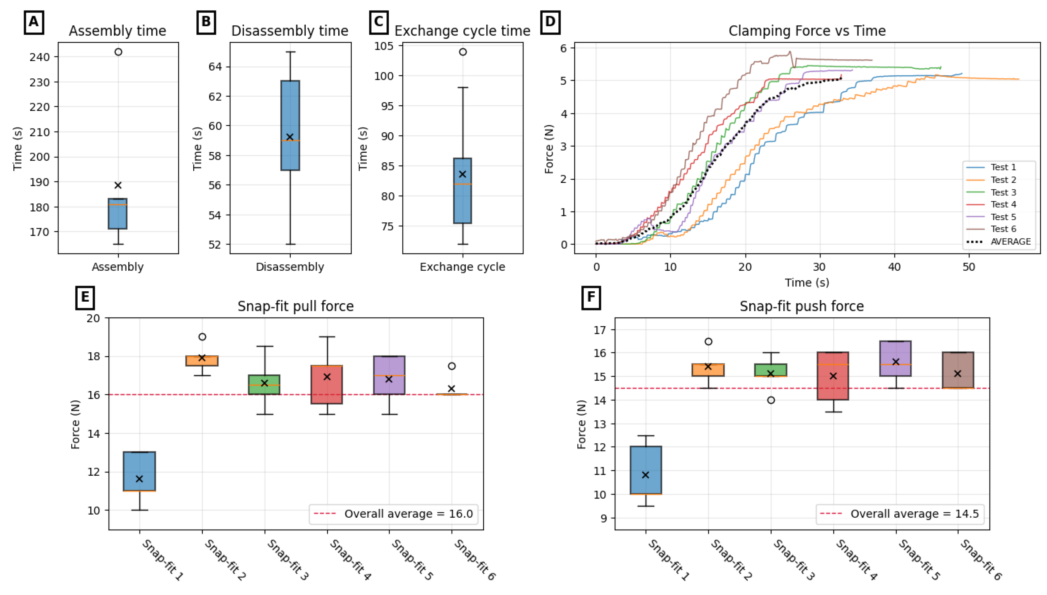 Preprints 216956 g006