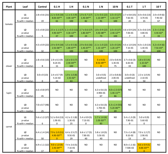 Preprints 115300 i001