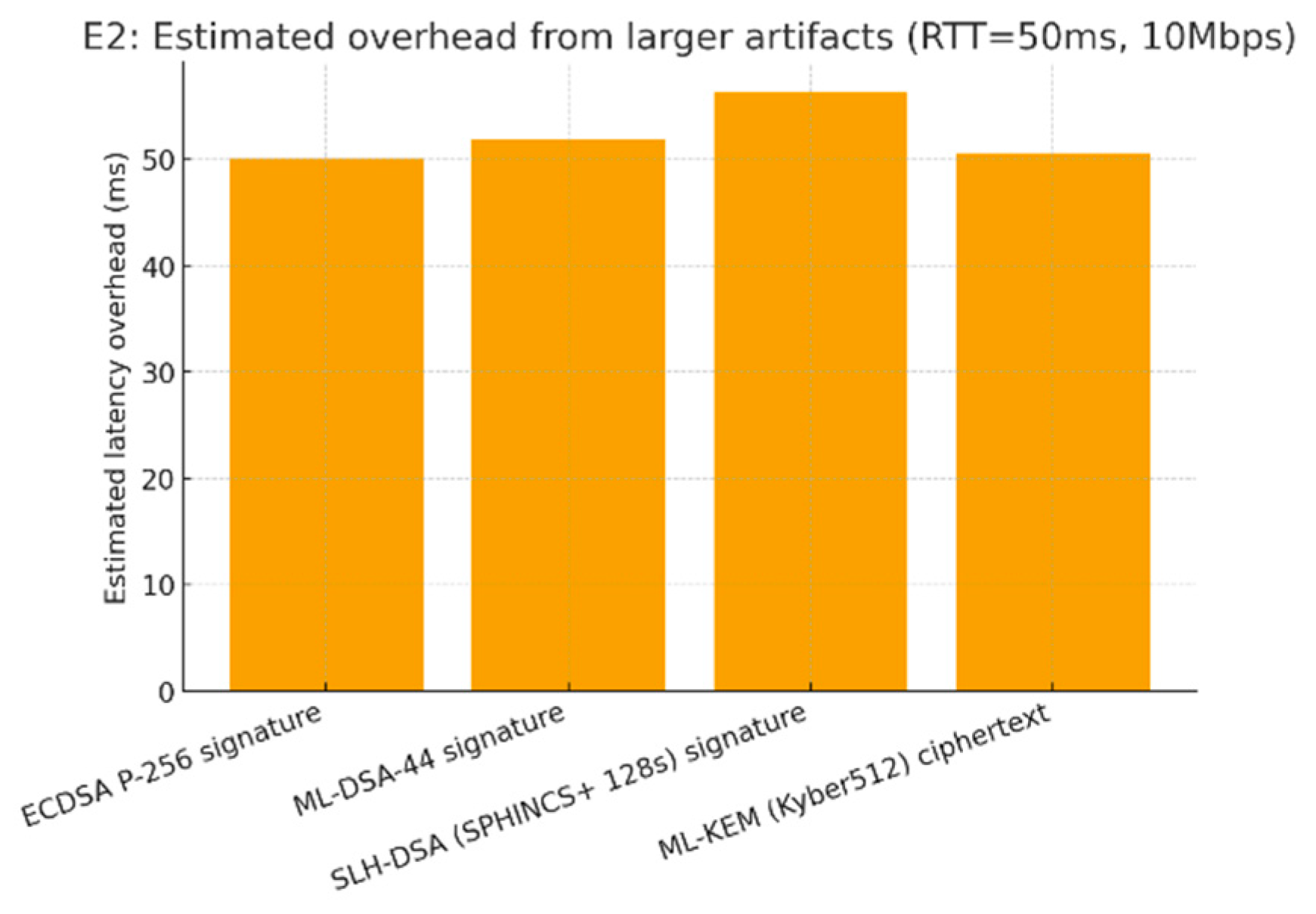 Preprints 174555 g002