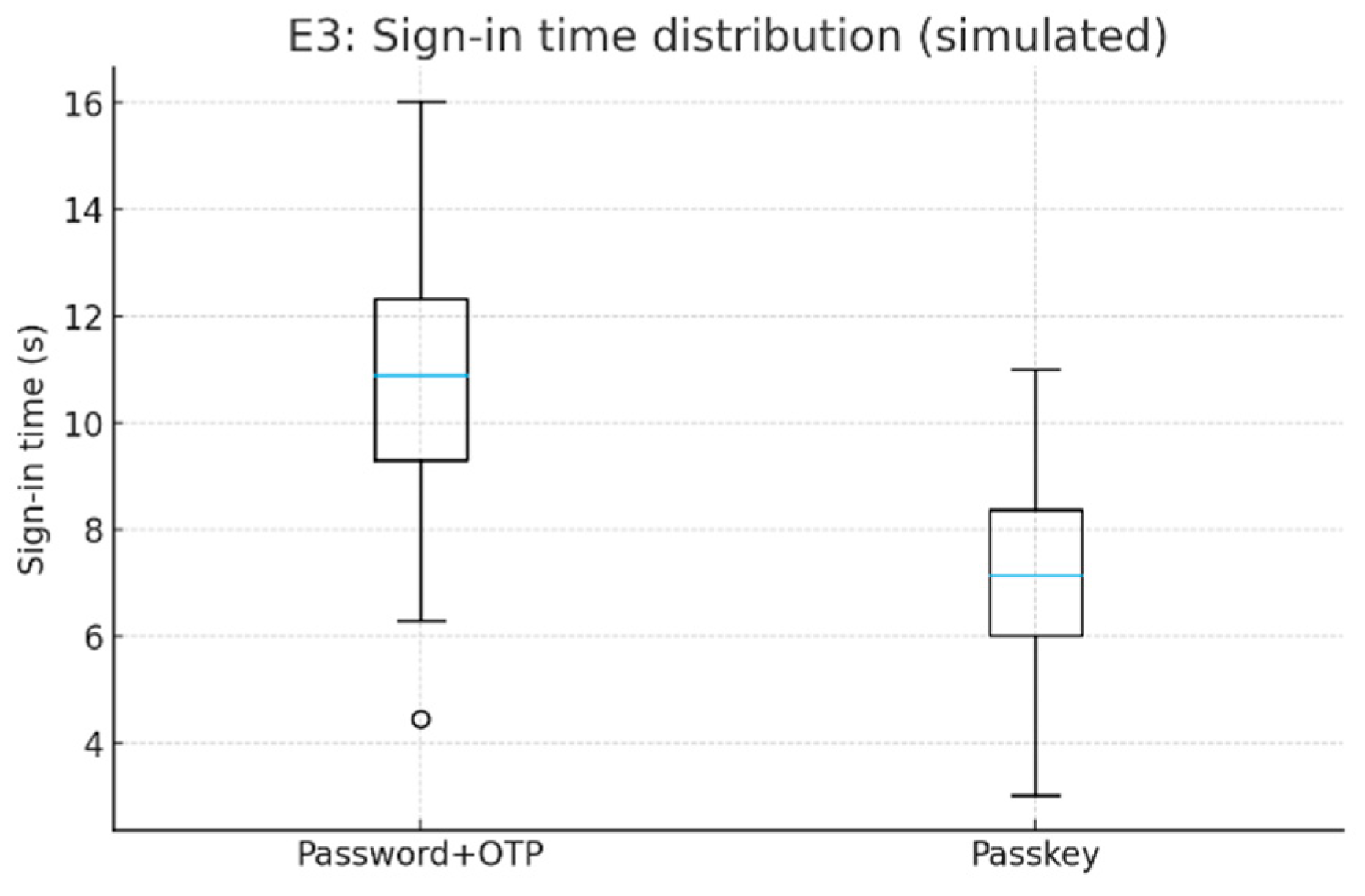 Preprints 174555 g003