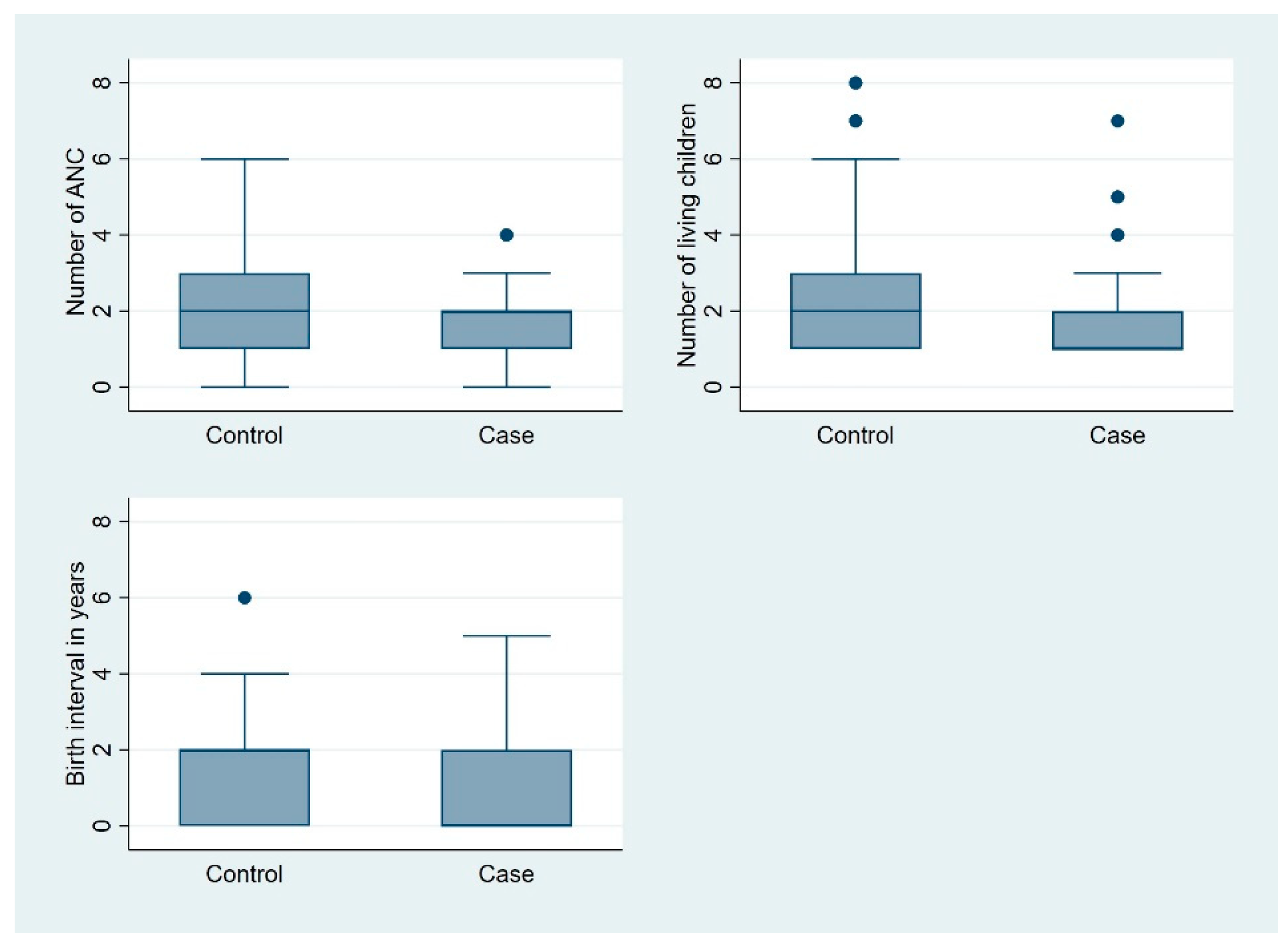 Preprints 108248 g002
