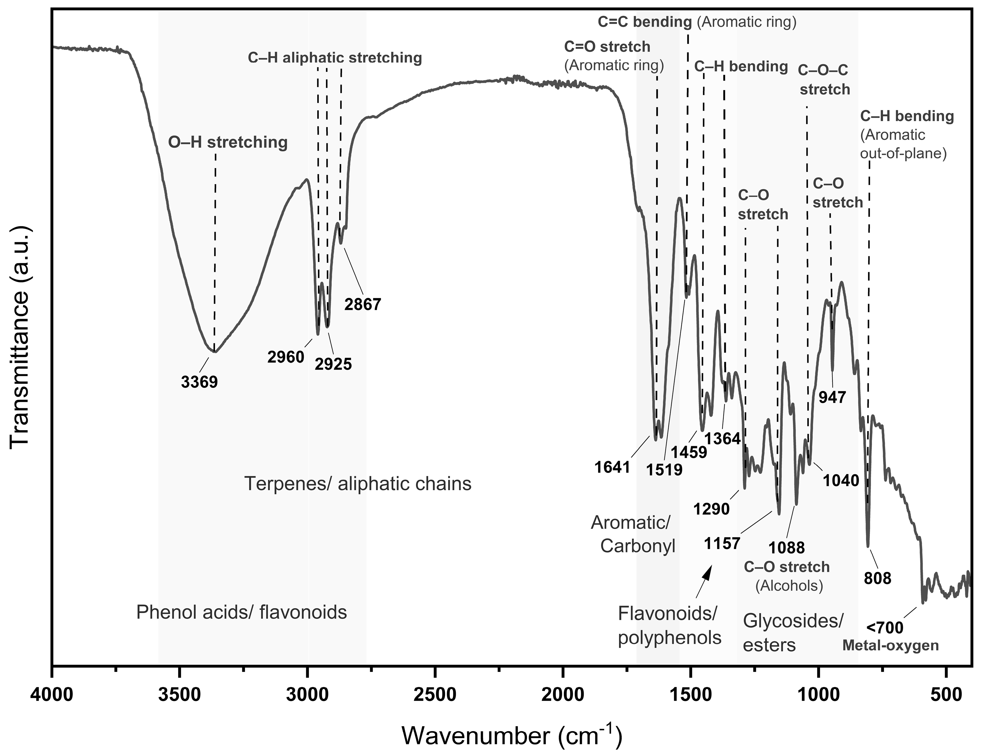 Preprints 174942 g001