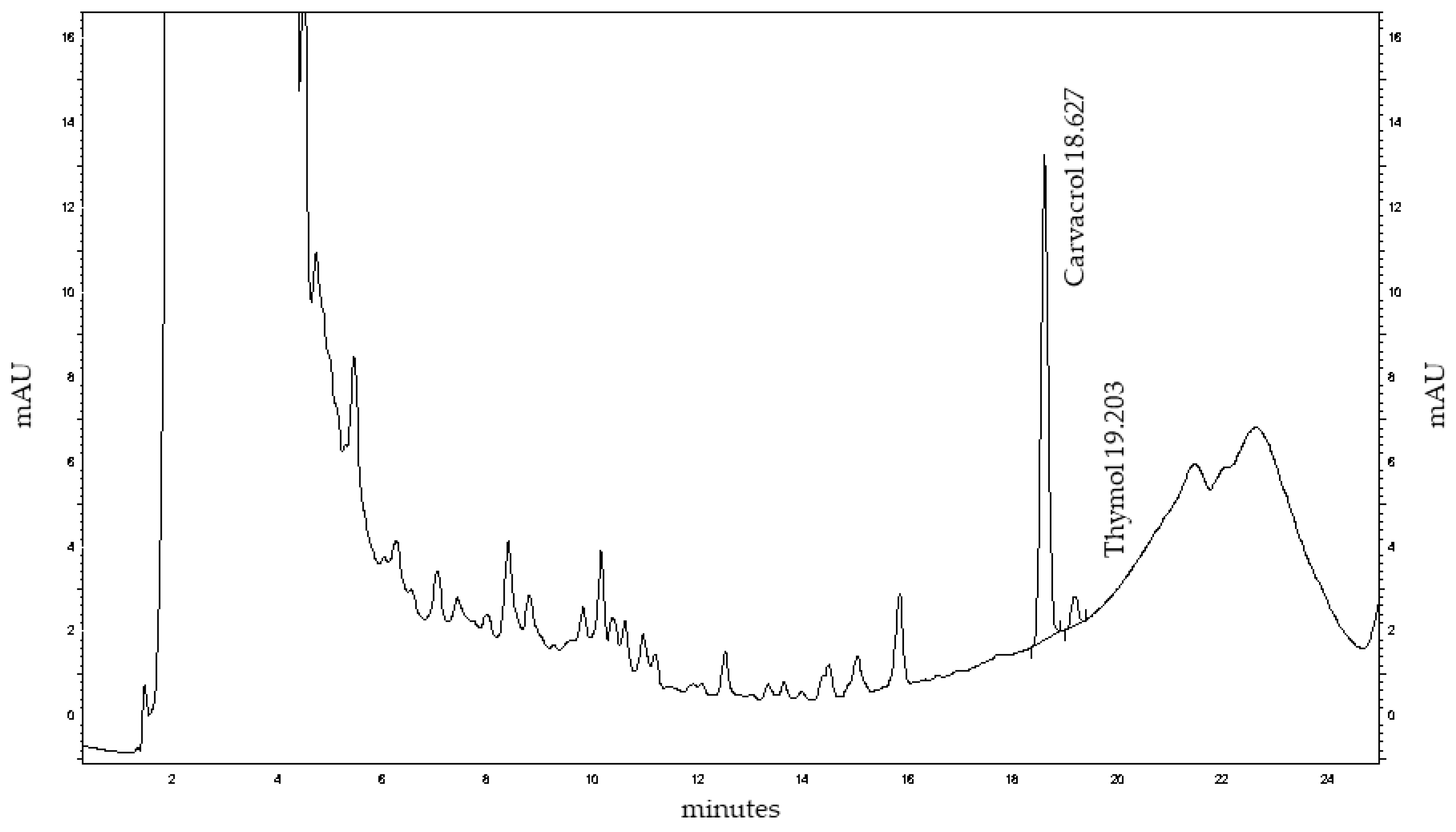 Preprints 174942 g002