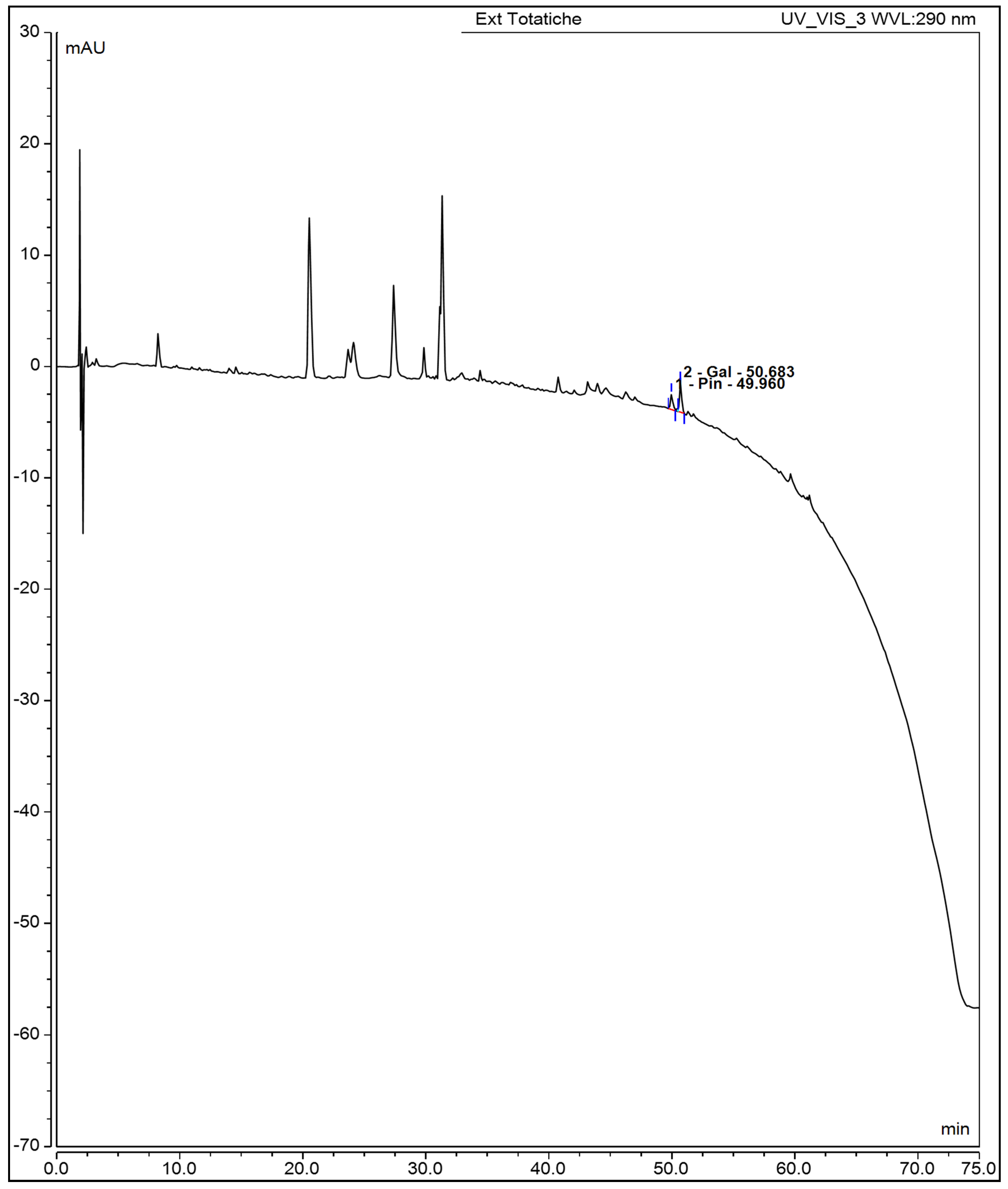Preprints 174942 g003