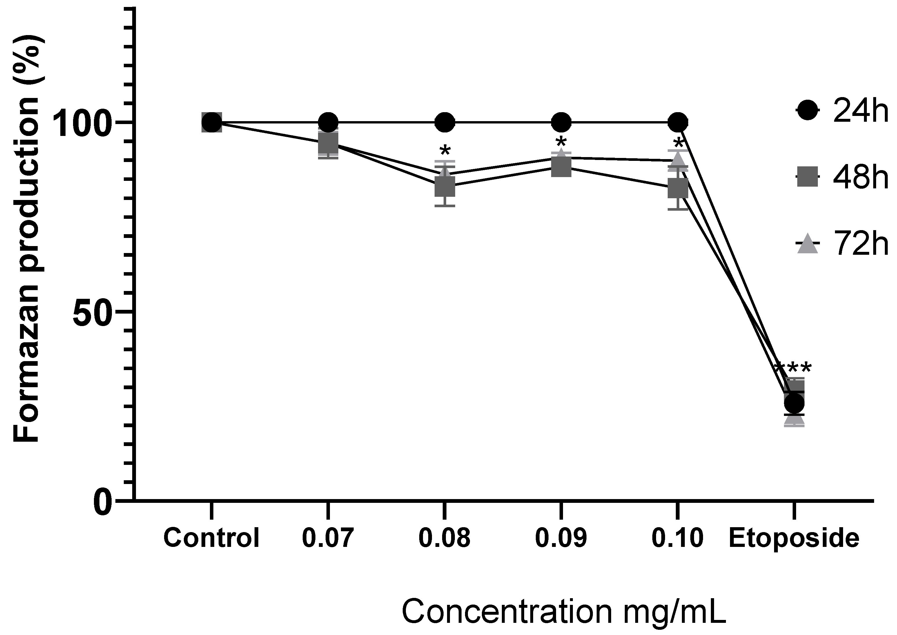 Preprints 174942 g004