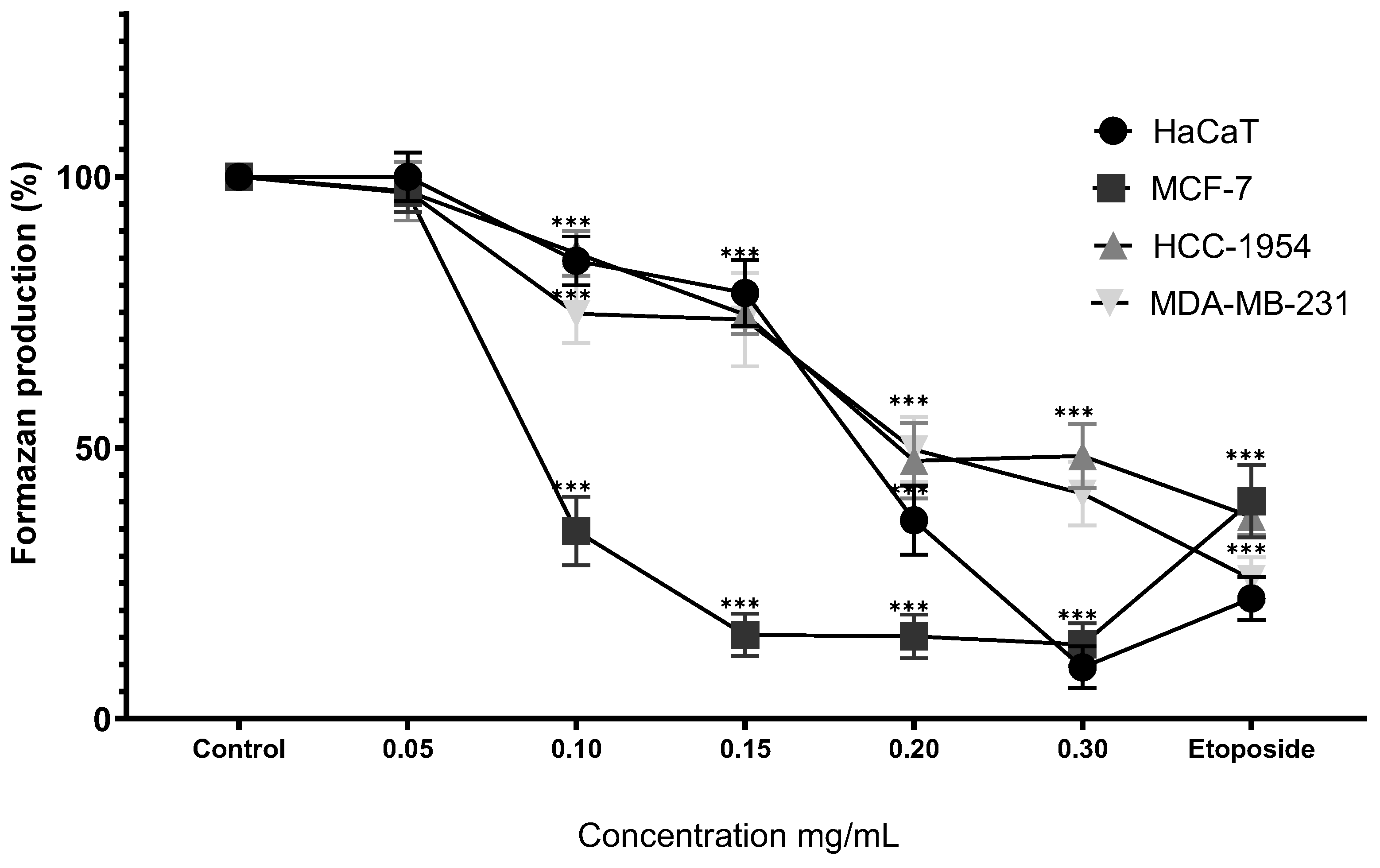Preprints 174942 g005