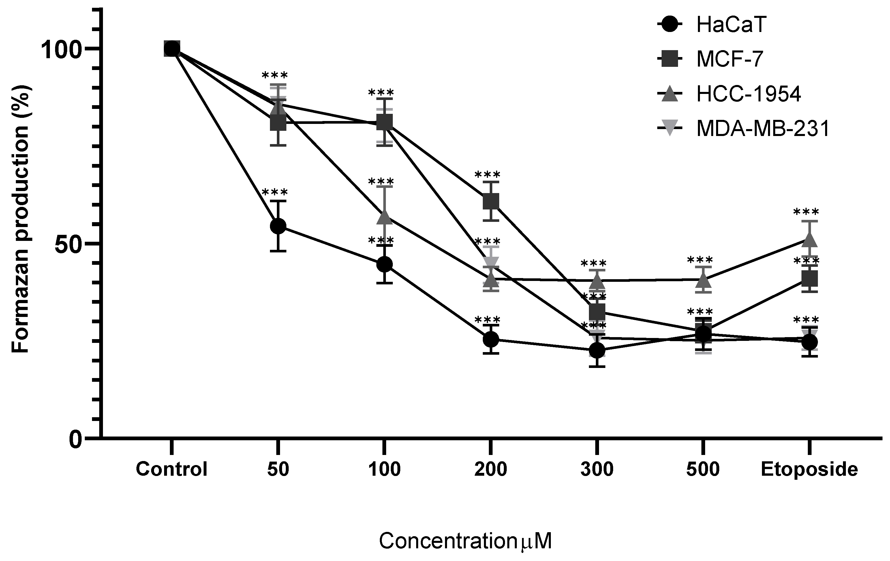 Preprints 174942 g006