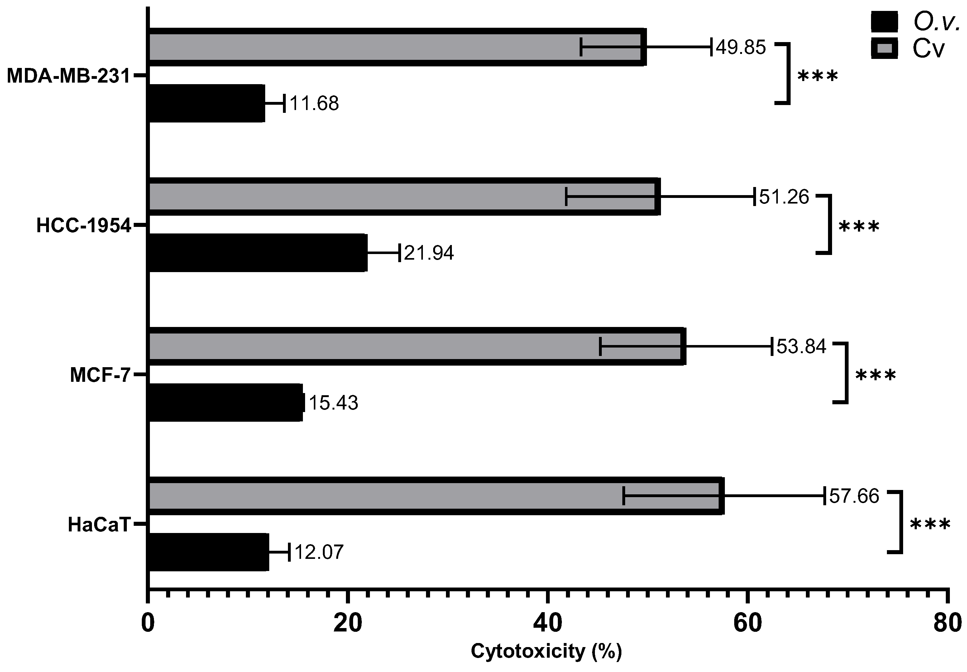 Preprints 174942 g007