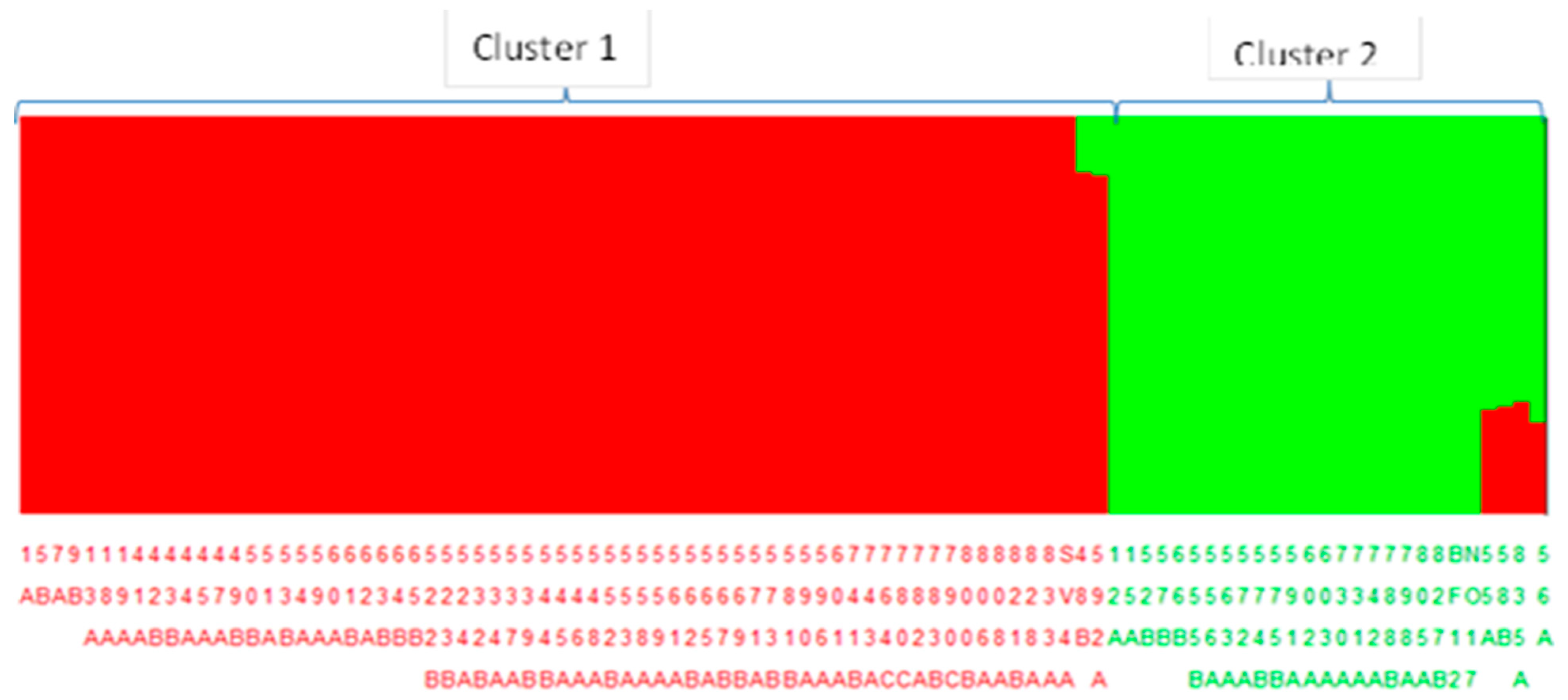 Preprints 97940 g002