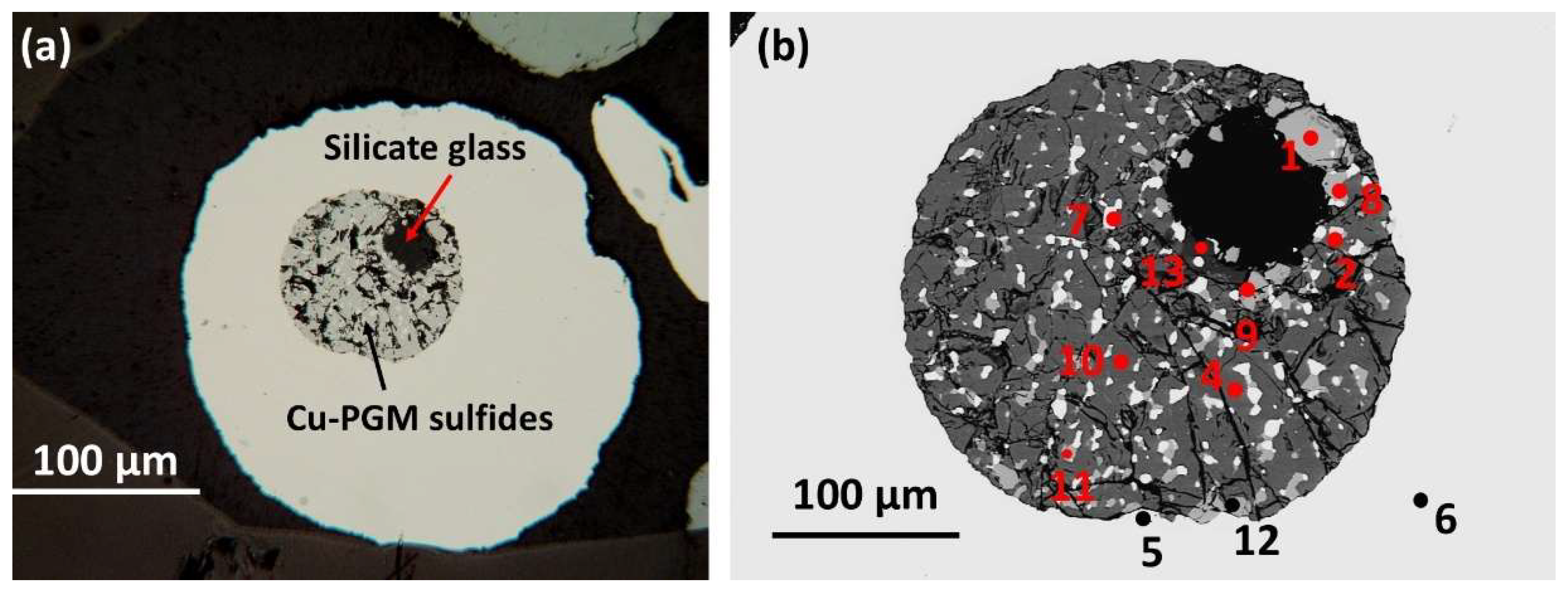 Preprints 182921 g007