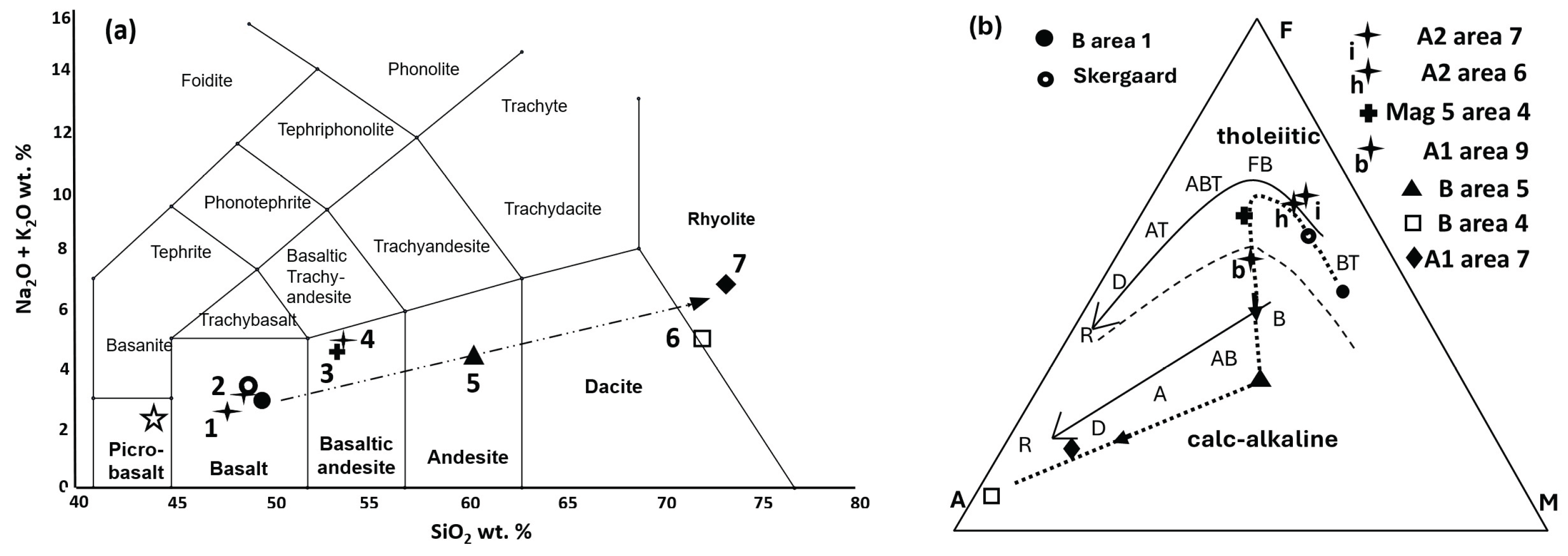 Preprints 182921 g013