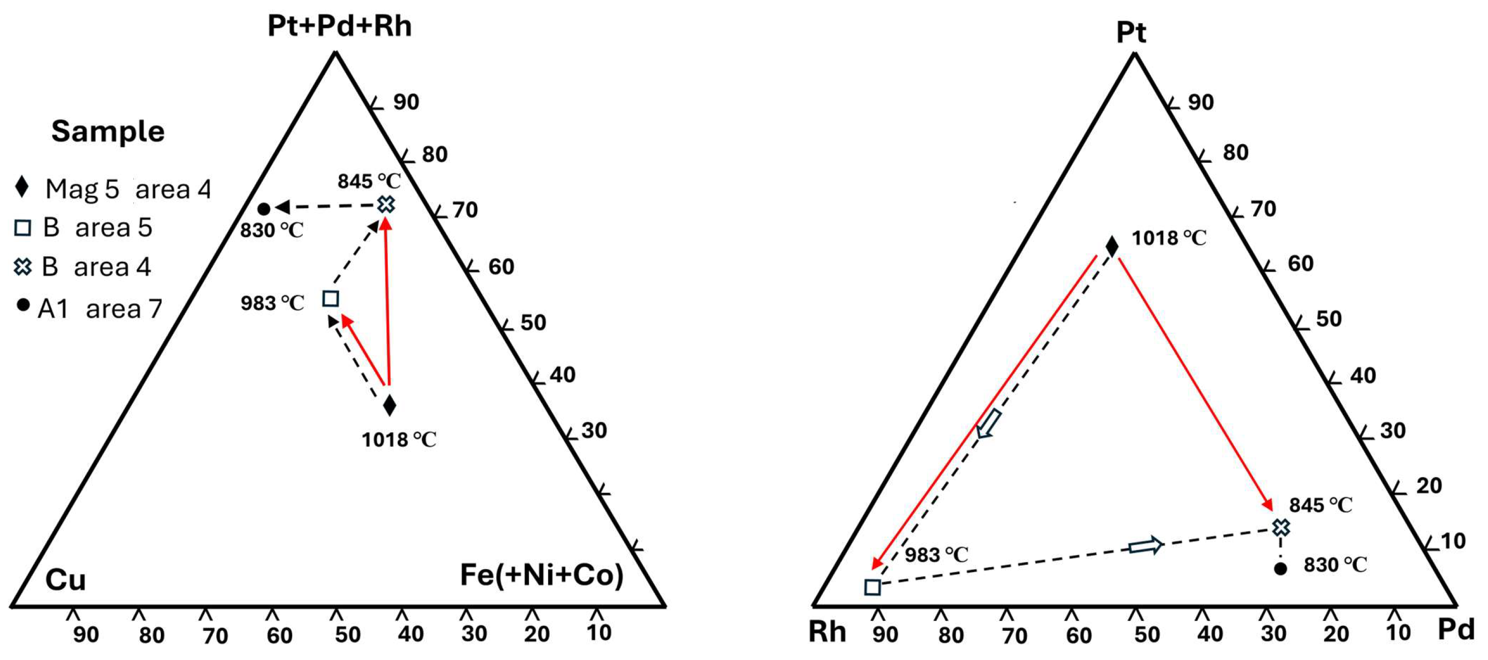 Preprints 182921 g014