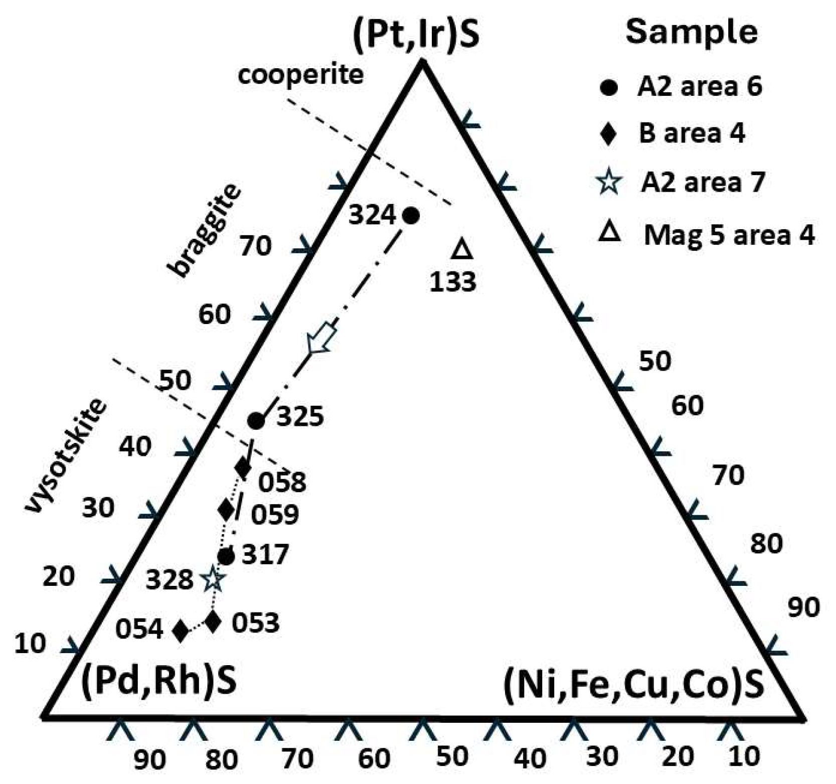 Preprints 182921 g015