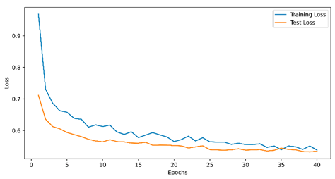 Preprints 147809 i002