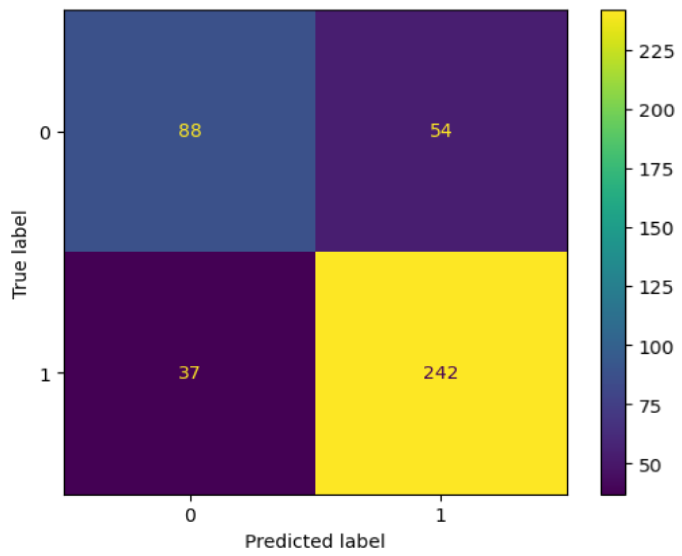 Preprints 185315 g004