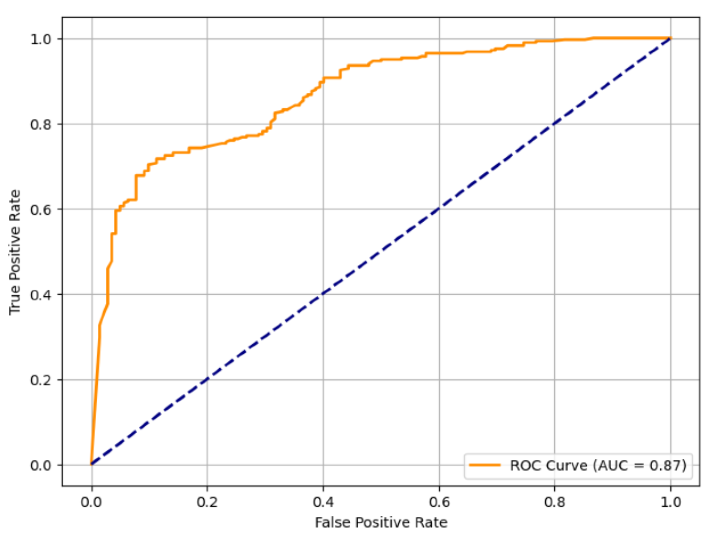 Preprints 185315 g005