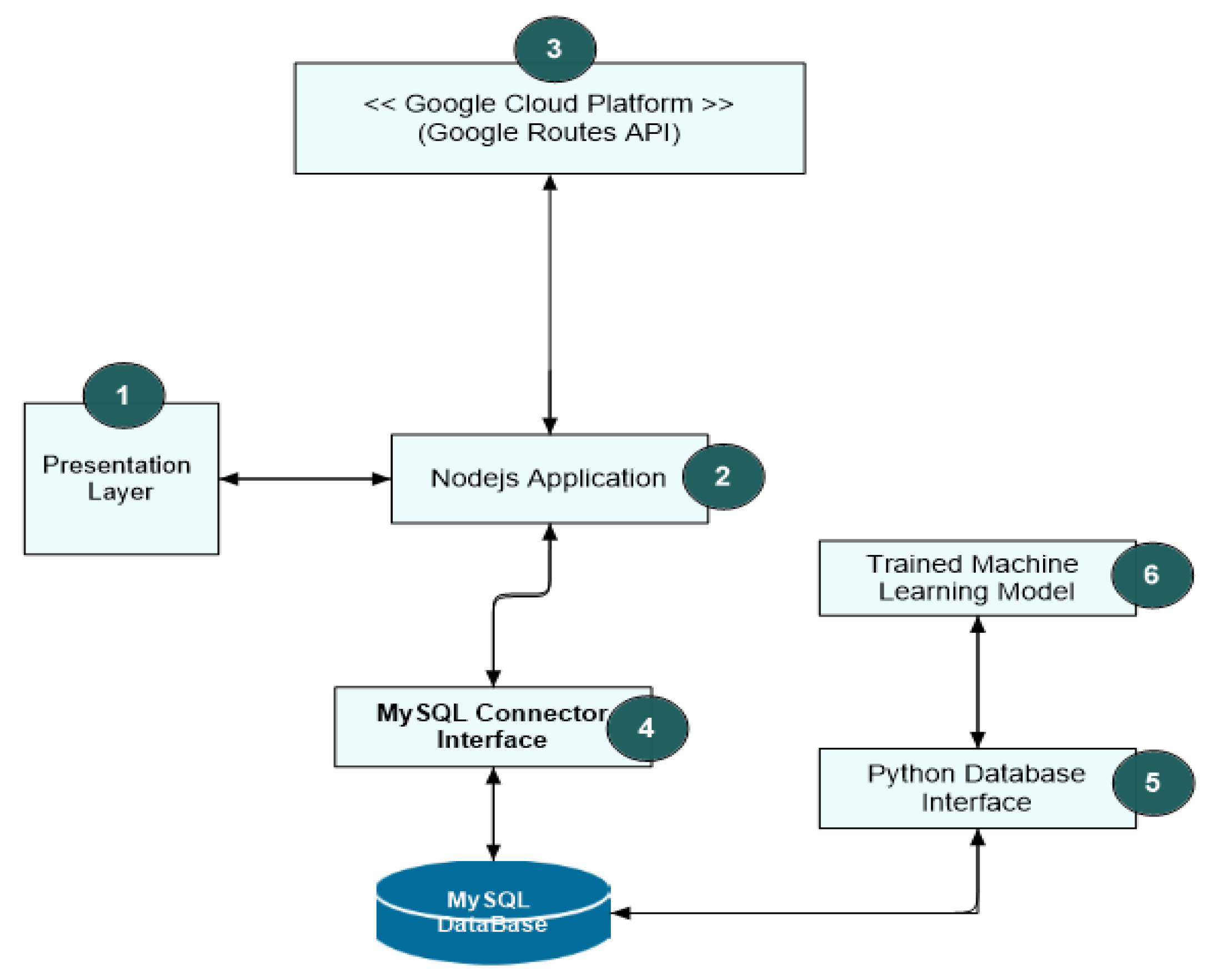 Preprints 185315 g007