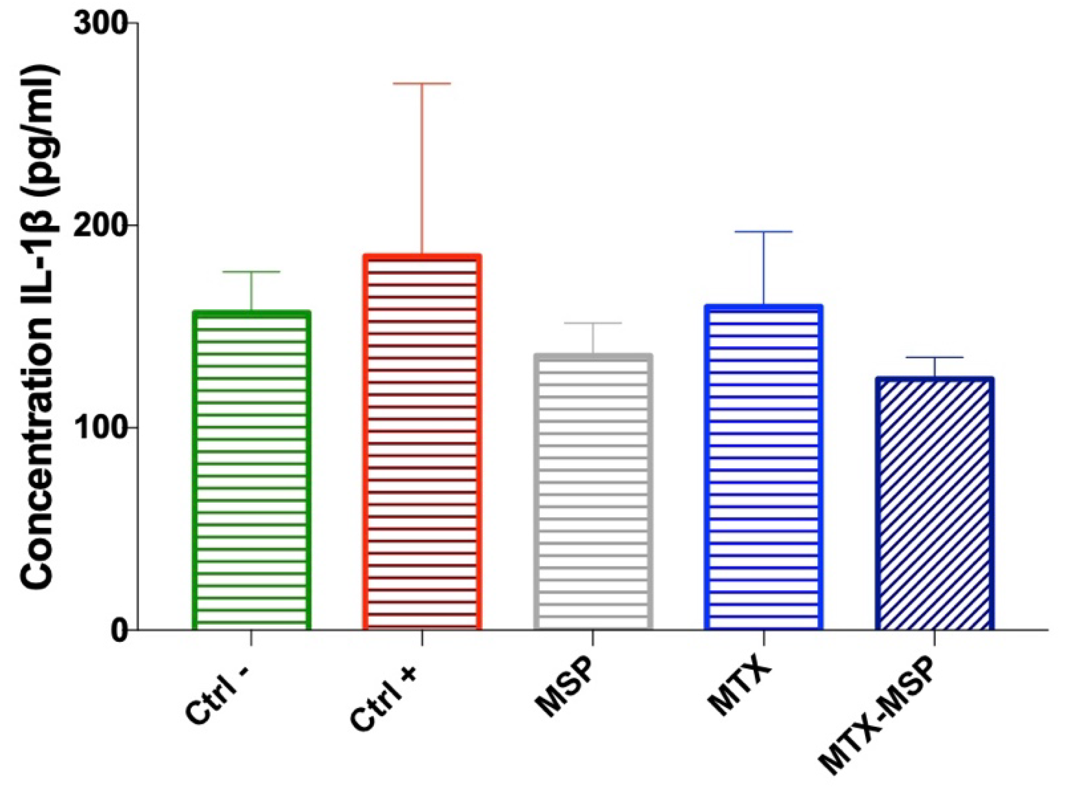 Preprints 138592 g011