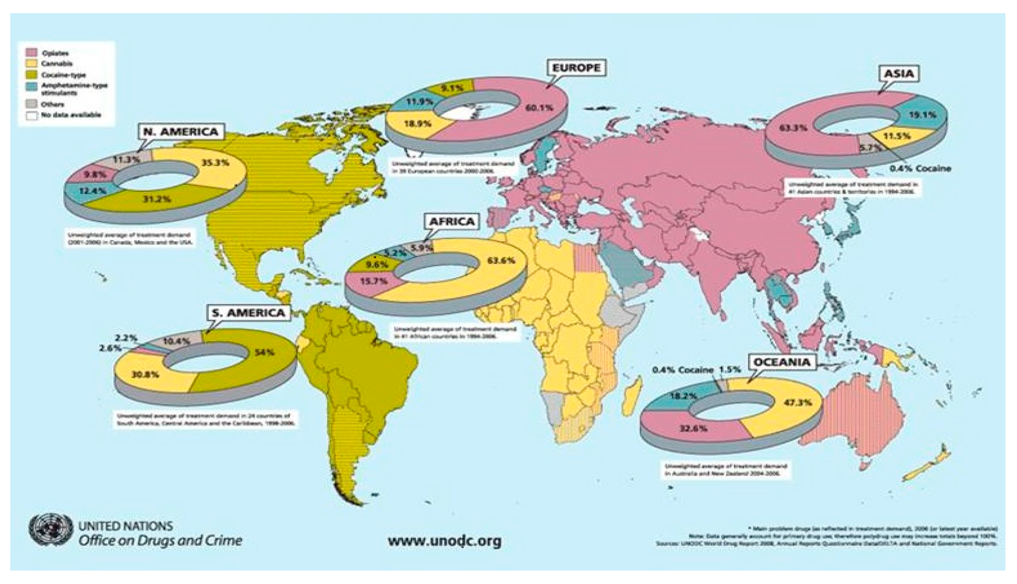 Preprints 157761 g002