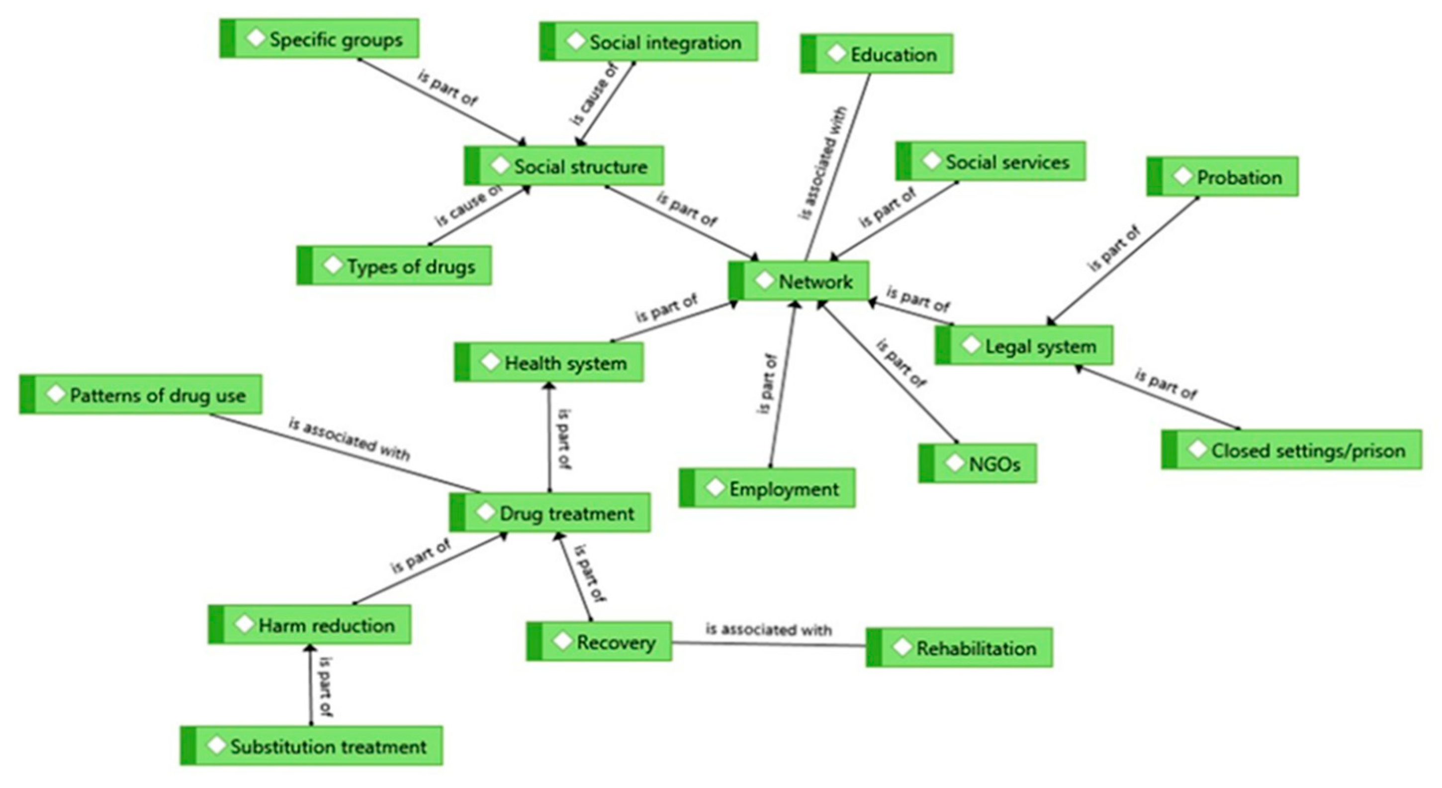 Preprints 157761 g003