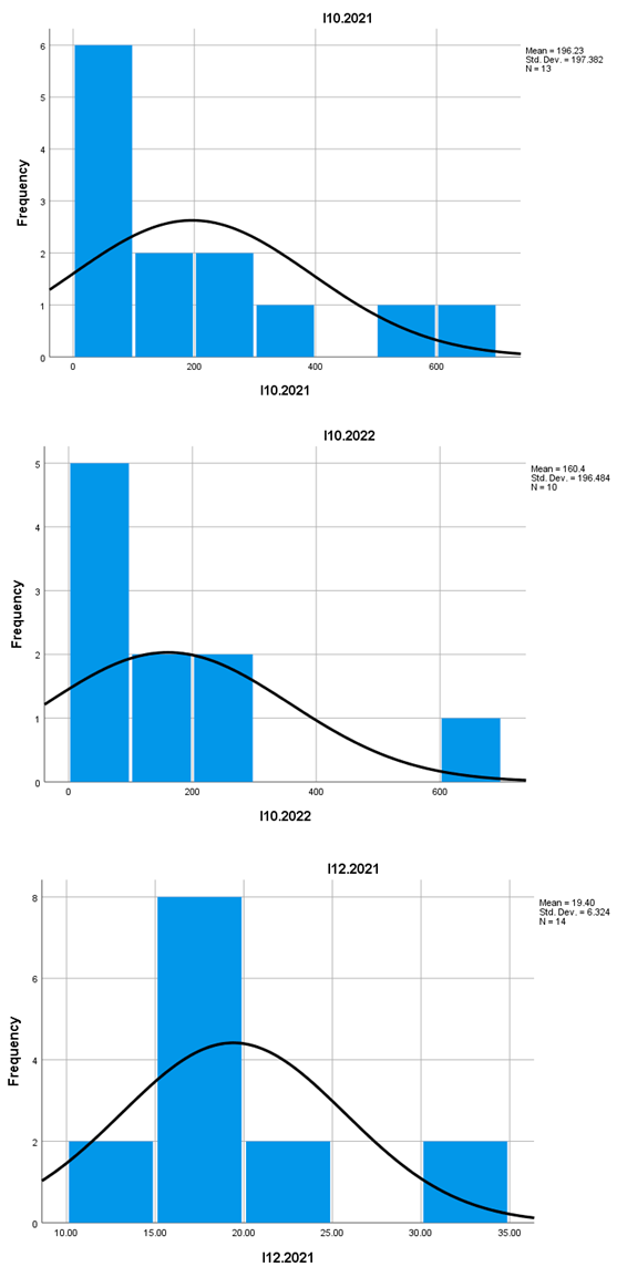 Preprints 148942 i007