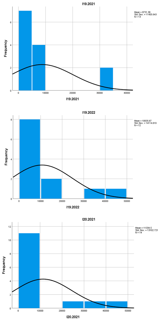 Preprints 148942 i012