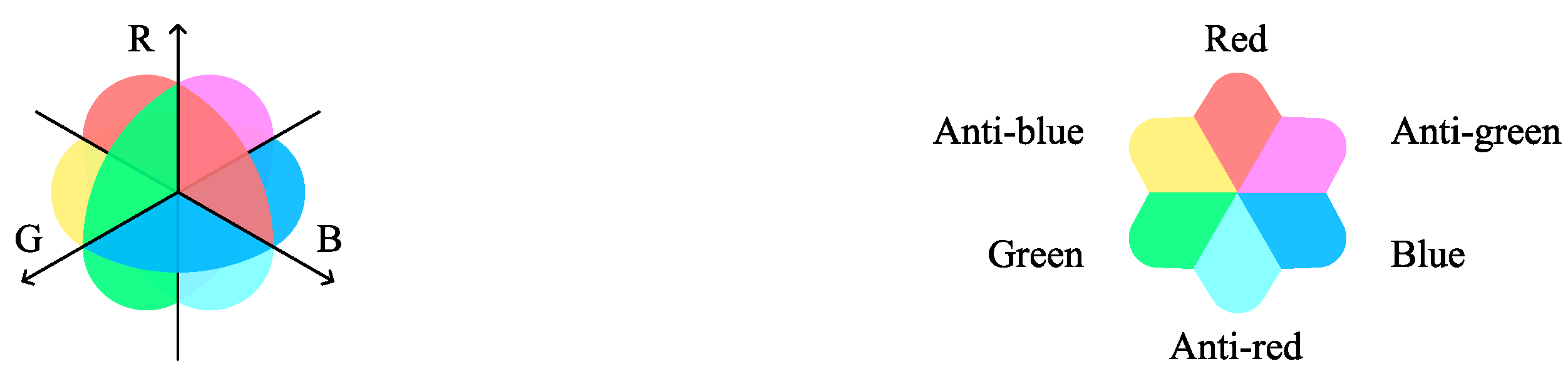 Preprints 149526 g006