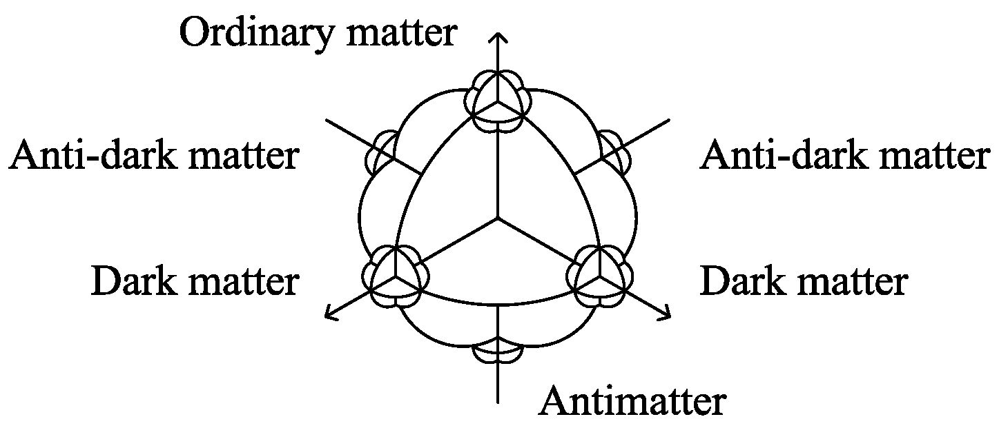 Preprints 149526 g007