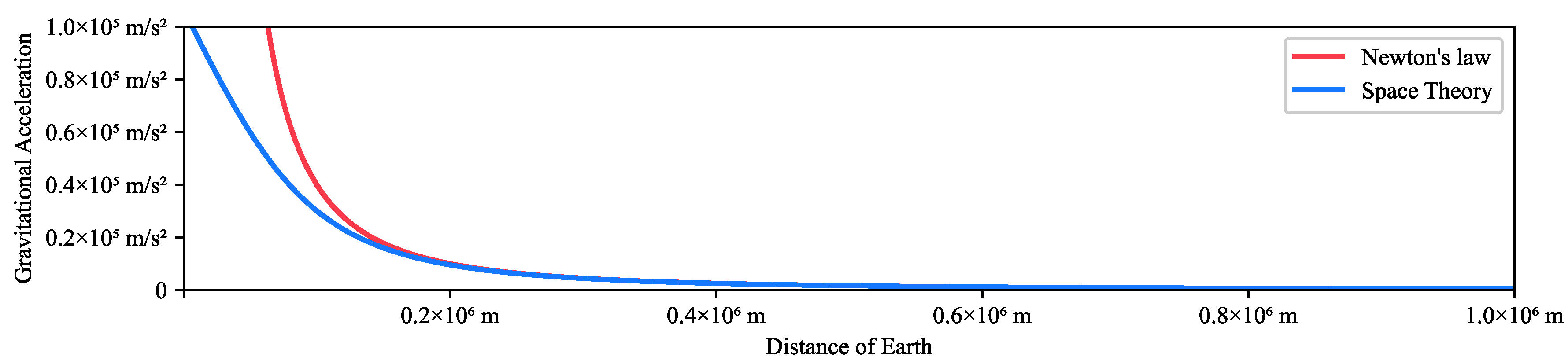 Preprints 149526 g009