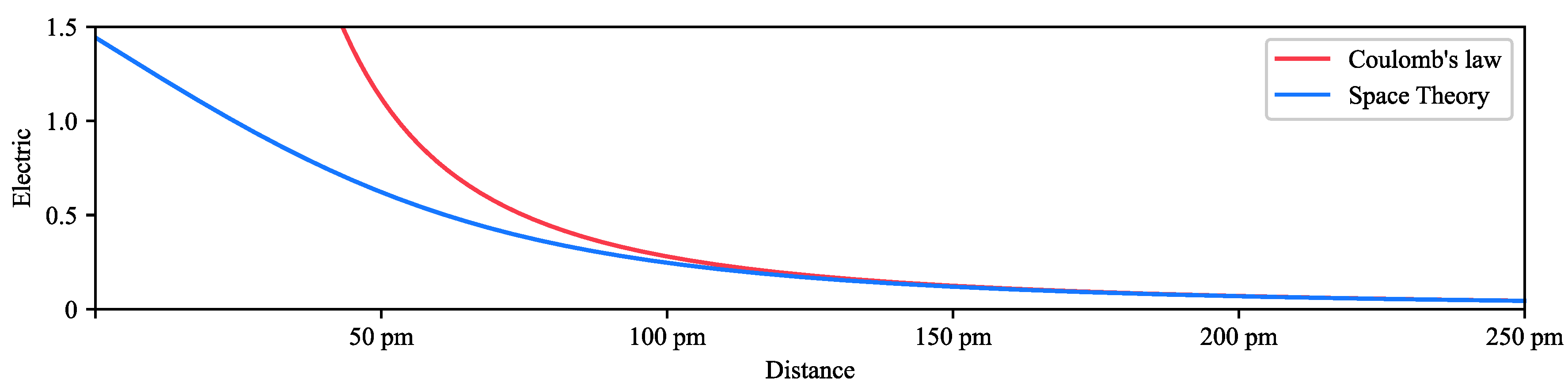 Preprints 149526 g011