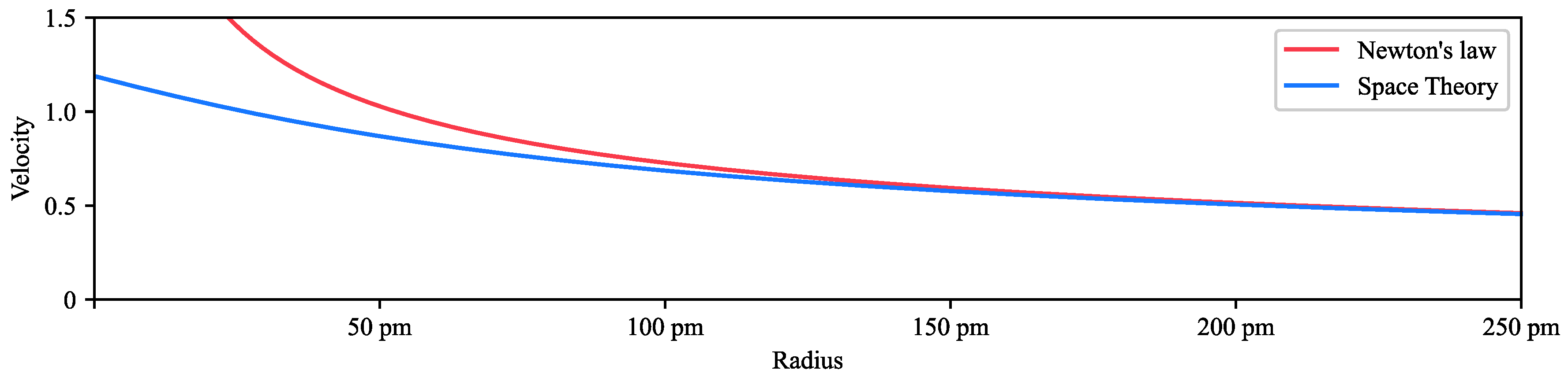 Preprints 149526 g012