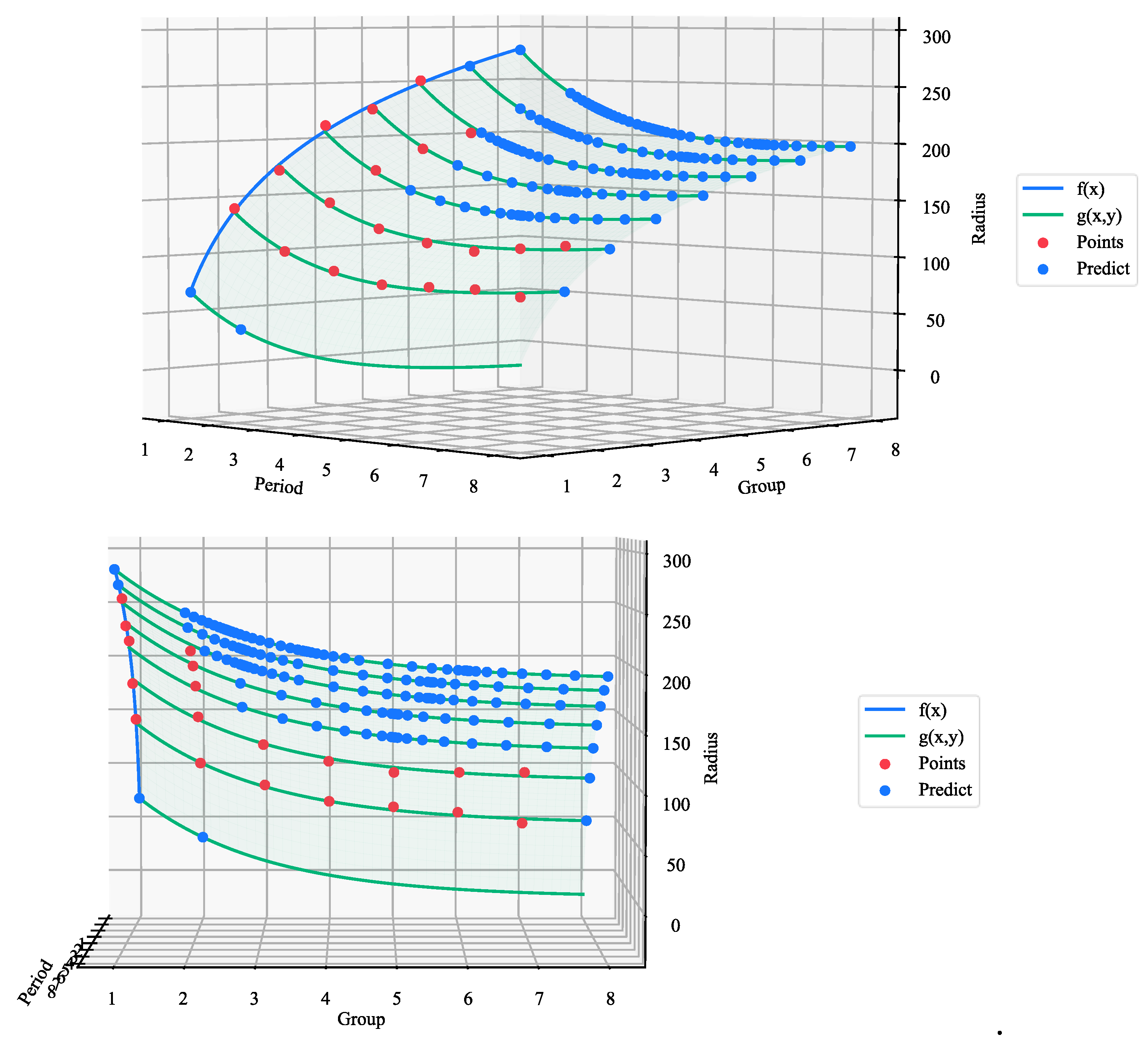 Preprints 149526 g014a