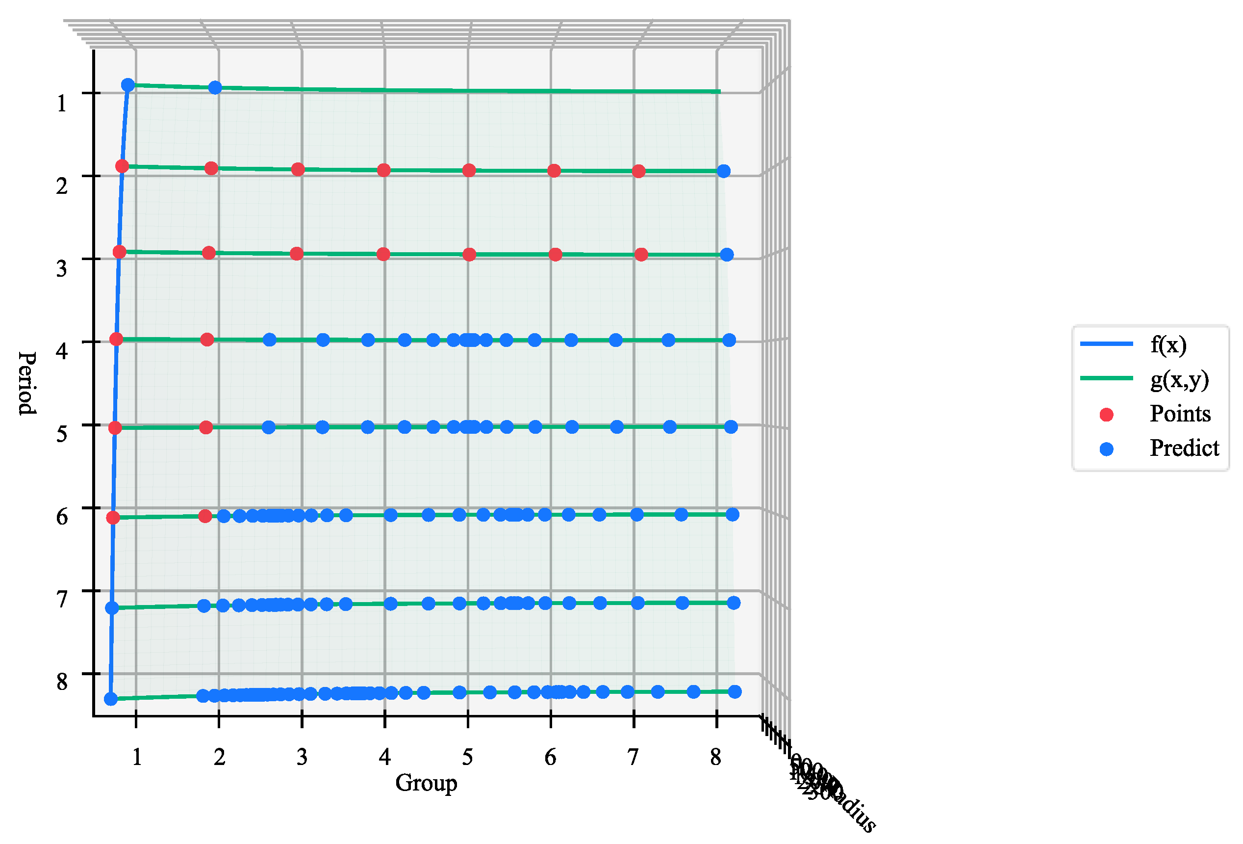 Preprints 149526 g014b