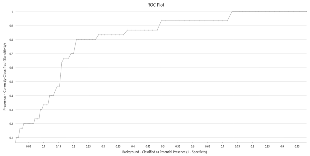 Preprints 229018 g004 Preprints 229018 g004