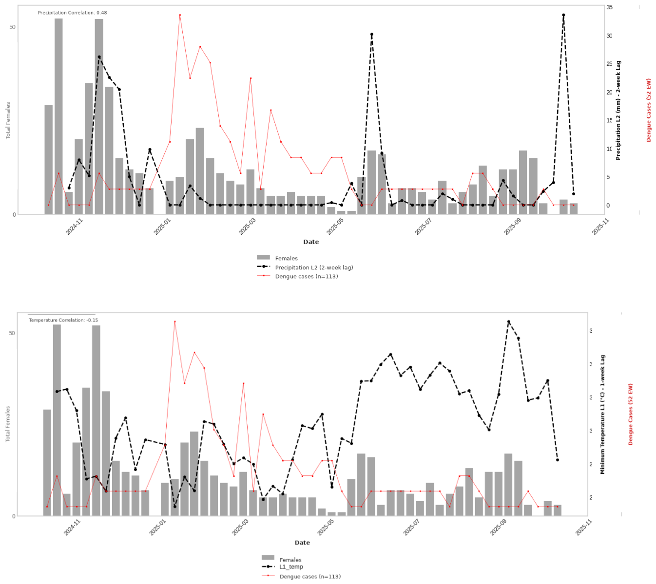 Preprints 229018 g008 Preprints 229018 g008