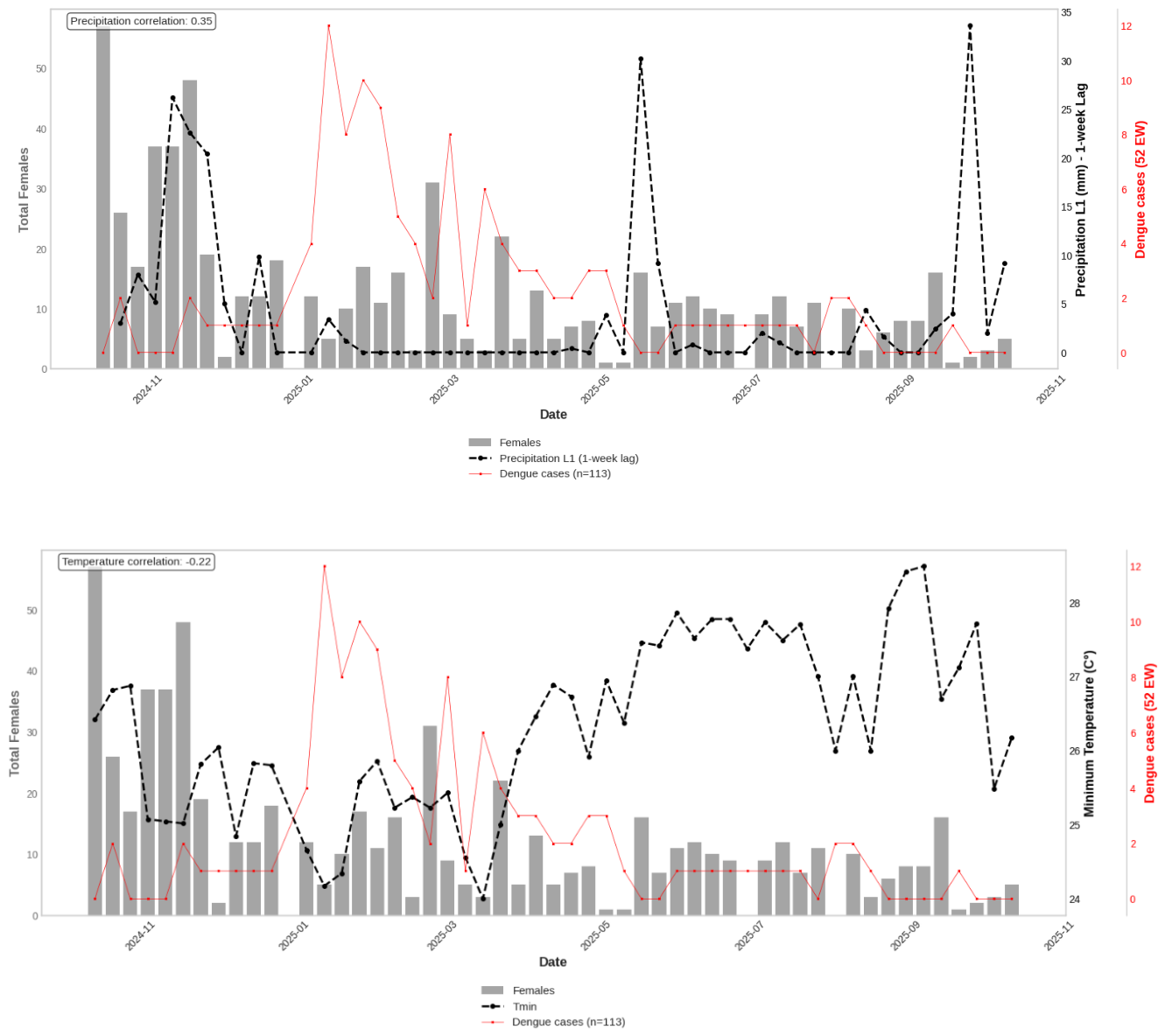 Preprints 229018 g009 Preprints 229018 g009