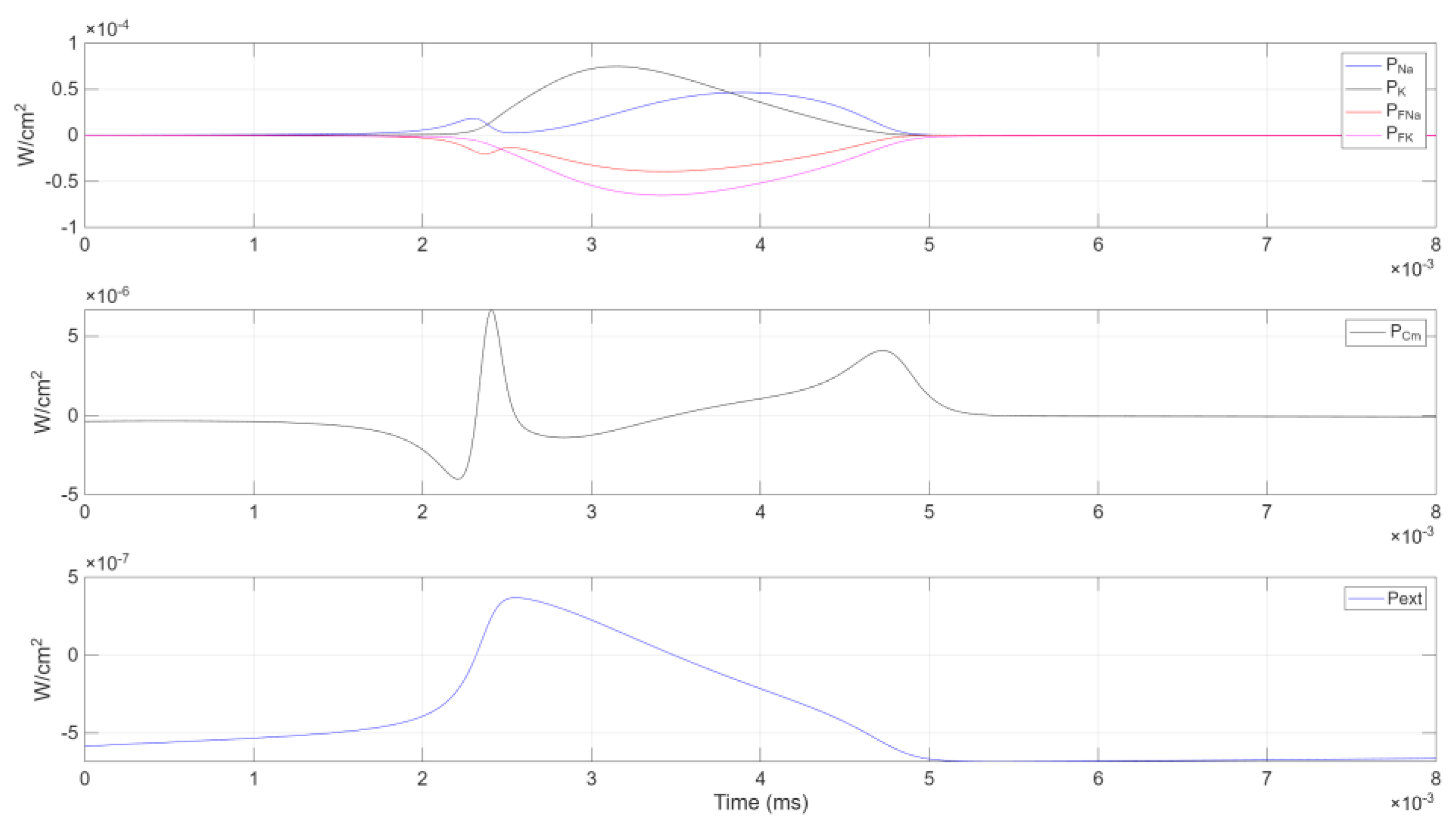 Preprints 148216 g005