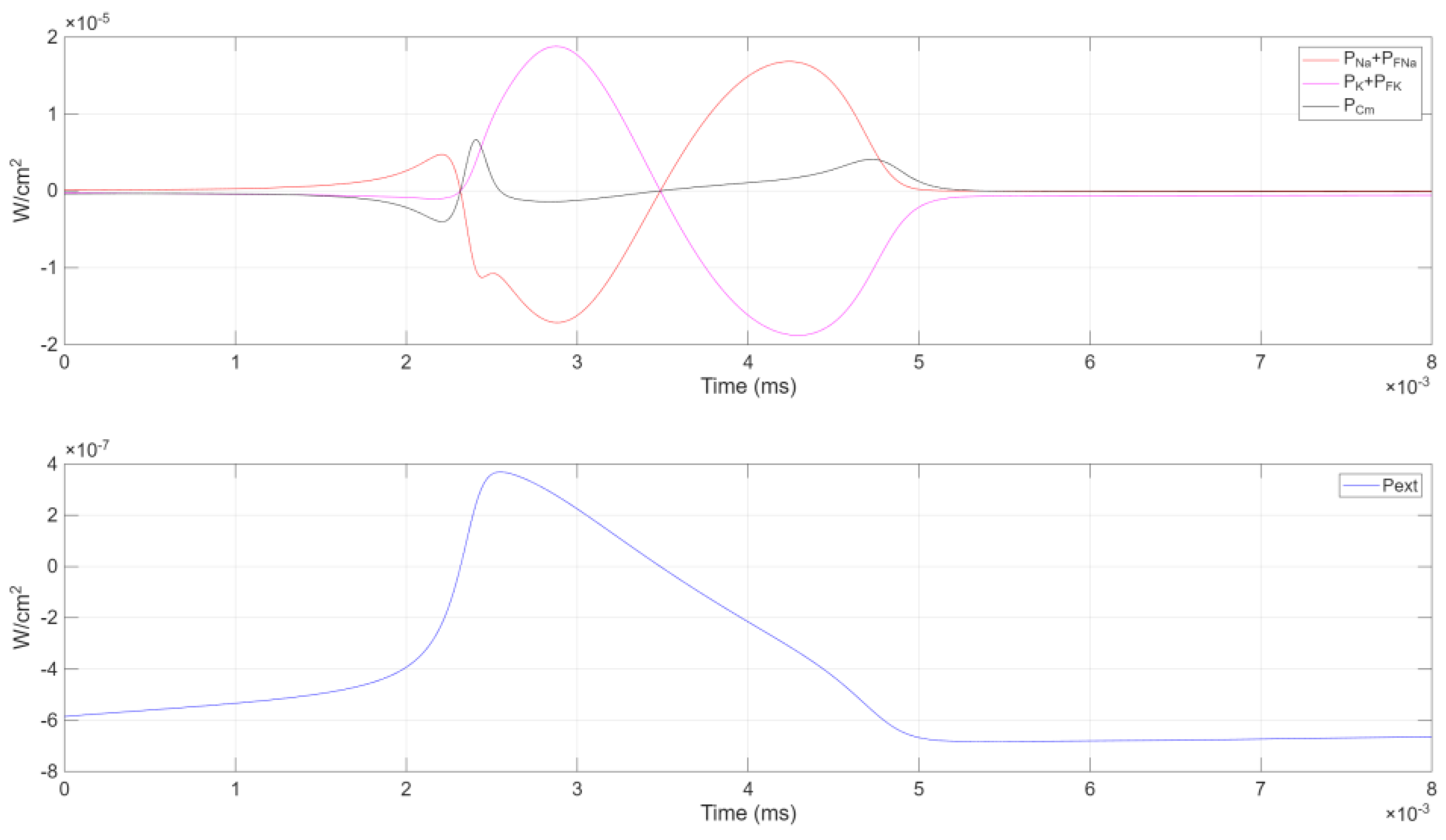 Preprints 148216 g006