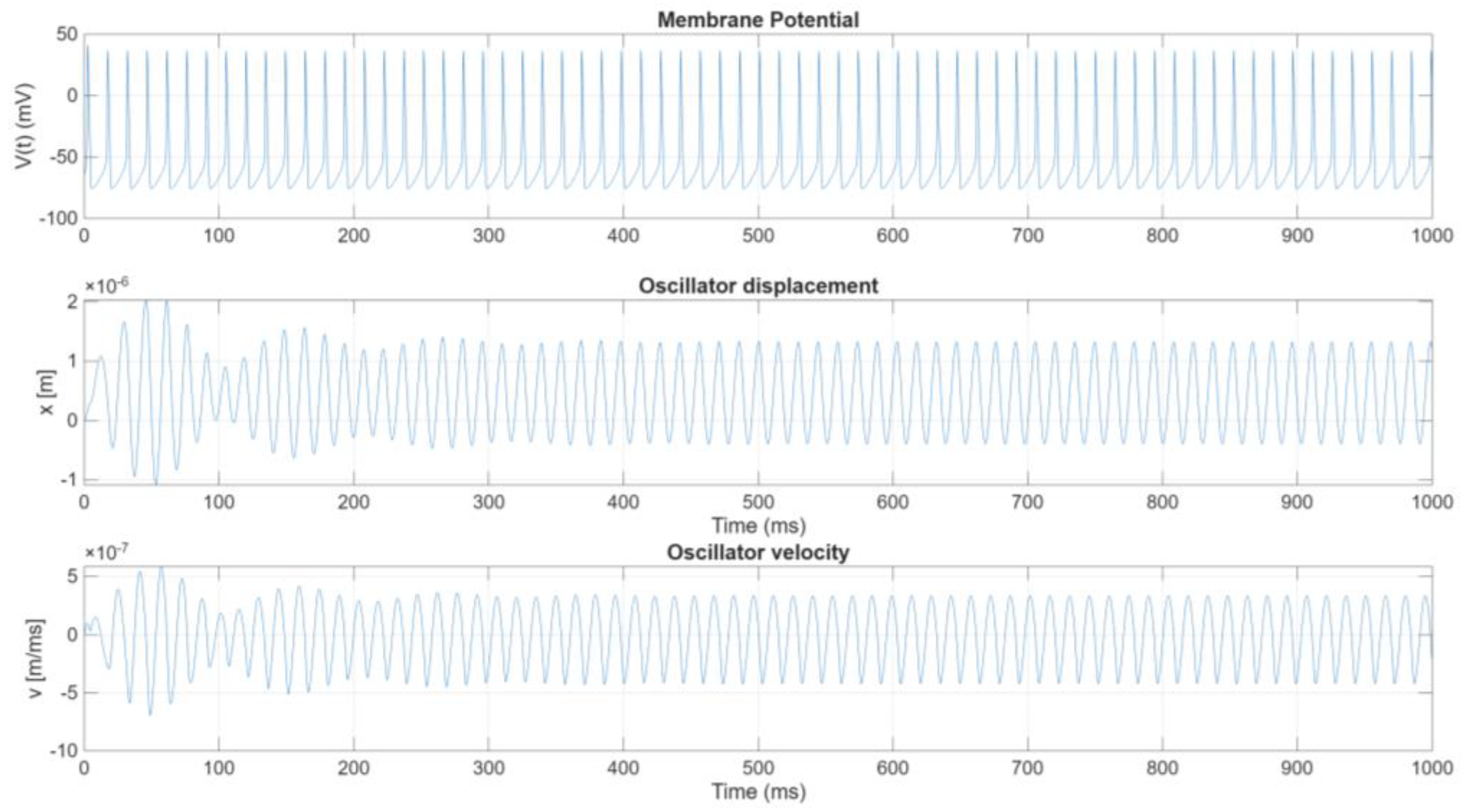Preprints 148216 g007