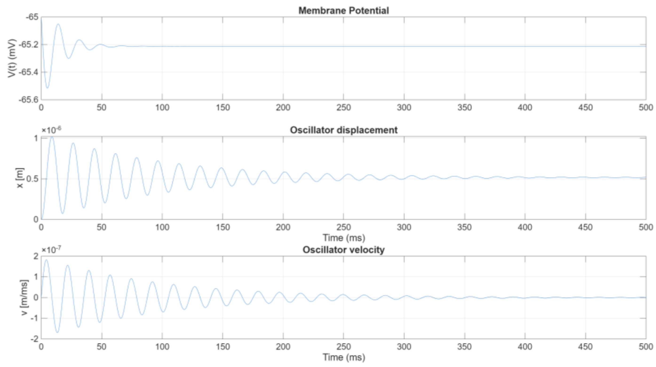 Preprints 148216 g010