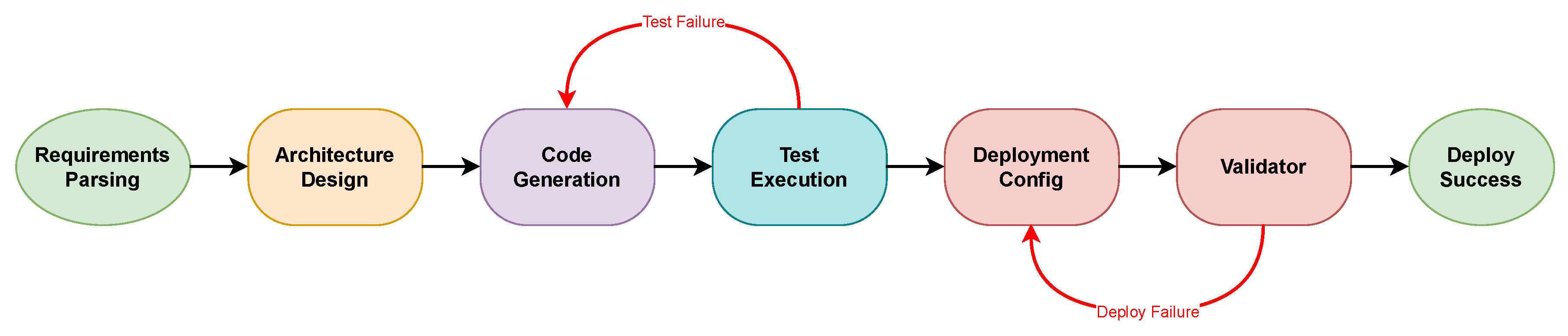 Preprints 190694 g002