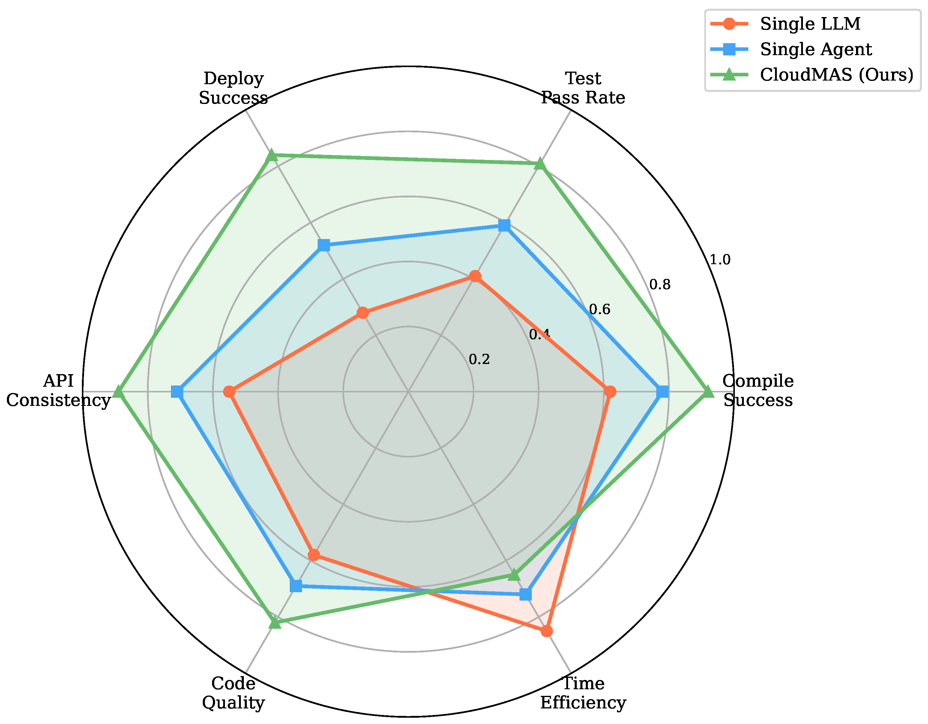 Preprints 190694 g003