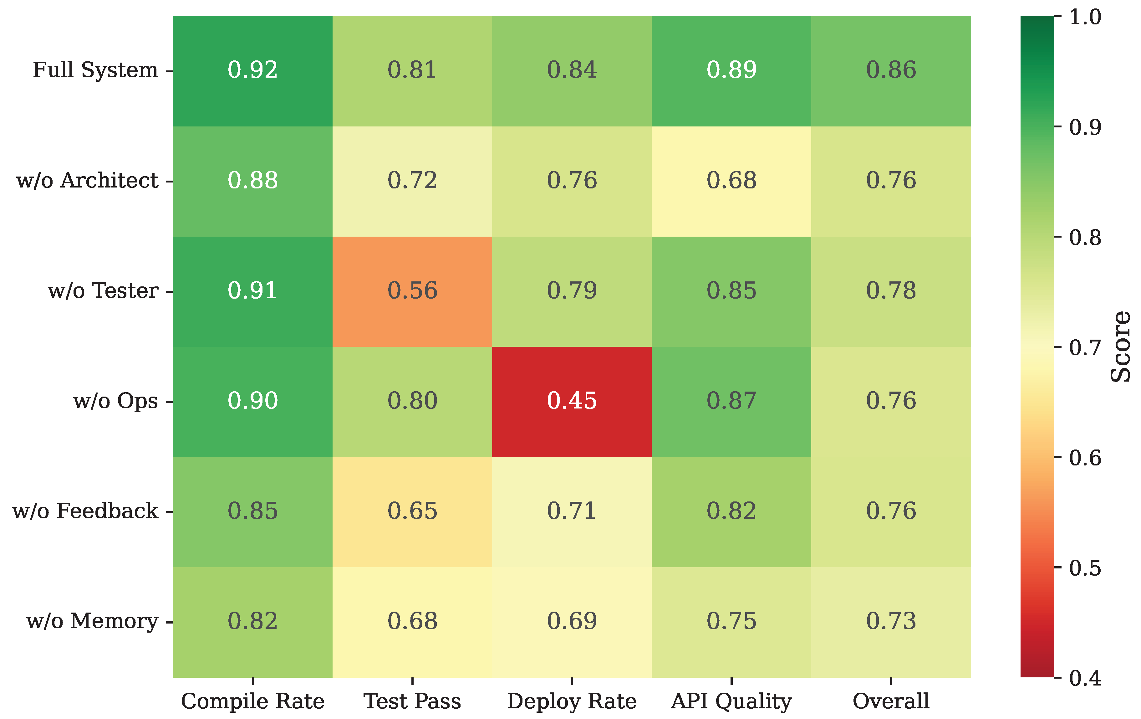 Preprints 190694 g004