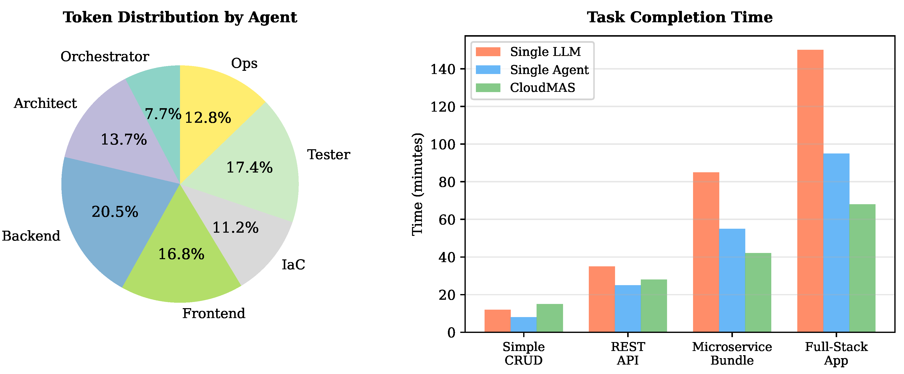 Preprints 190694 g005